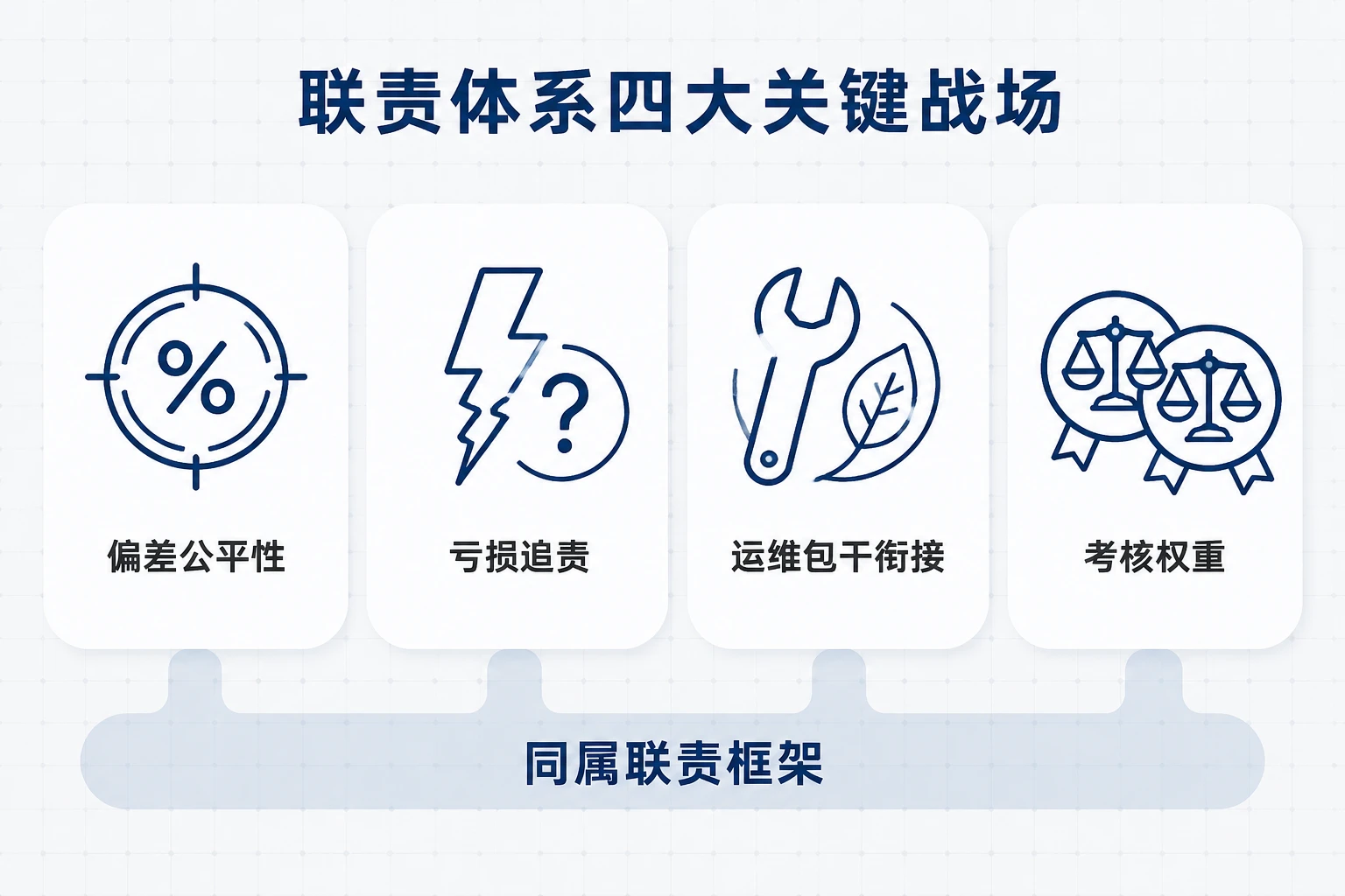 售电公司绩效联责：电力交易偏差考核与节能项目收益联动