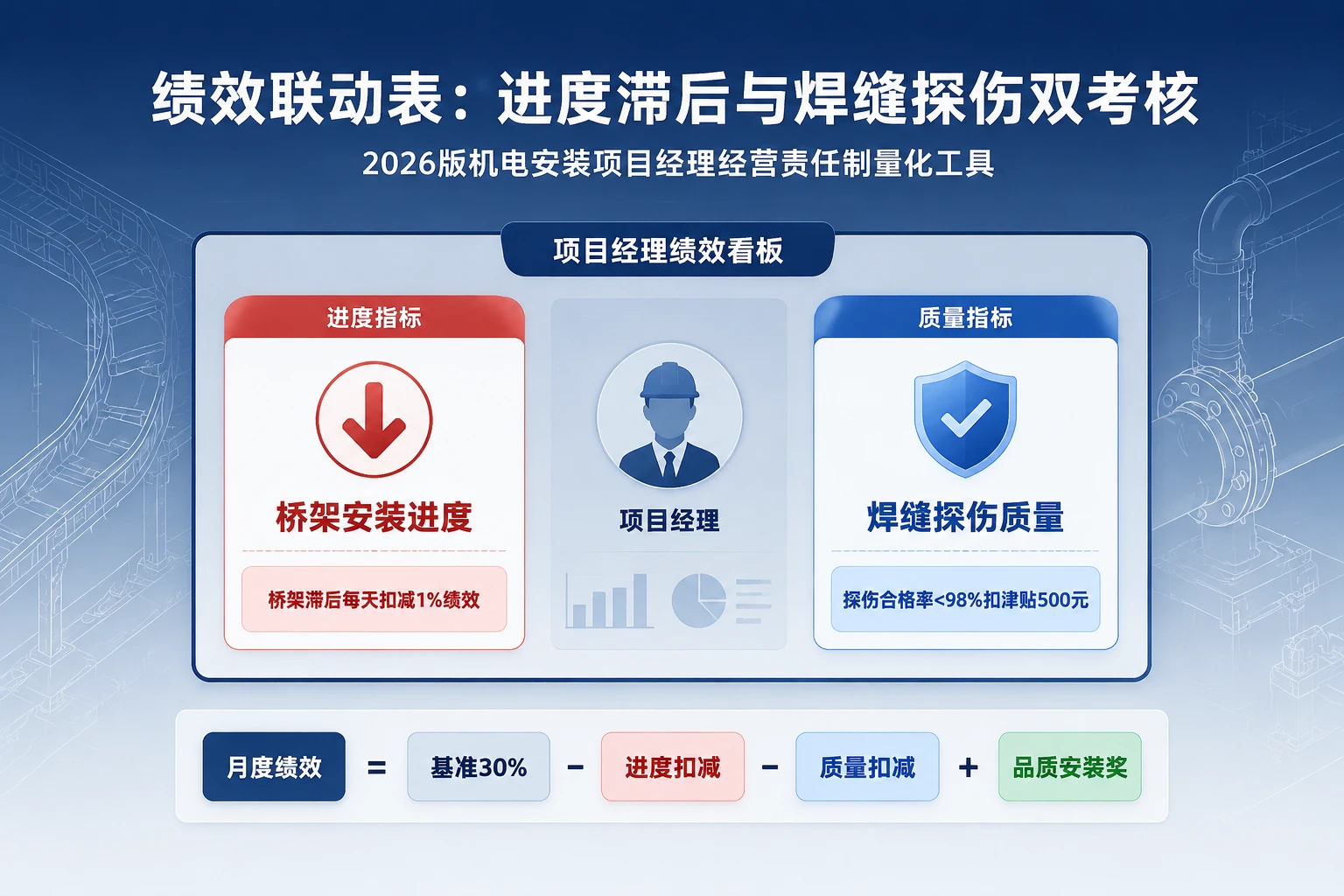 机电安装项目经理绩效联动表:进度滞后与焊缝探伤双考核(2026年版)