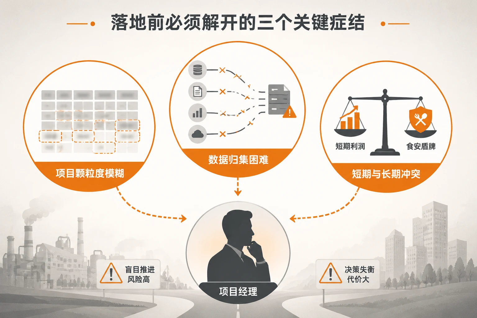 团餐项目经理利润包干：人效数字化如何锁定食安与成本双控（2026年版）