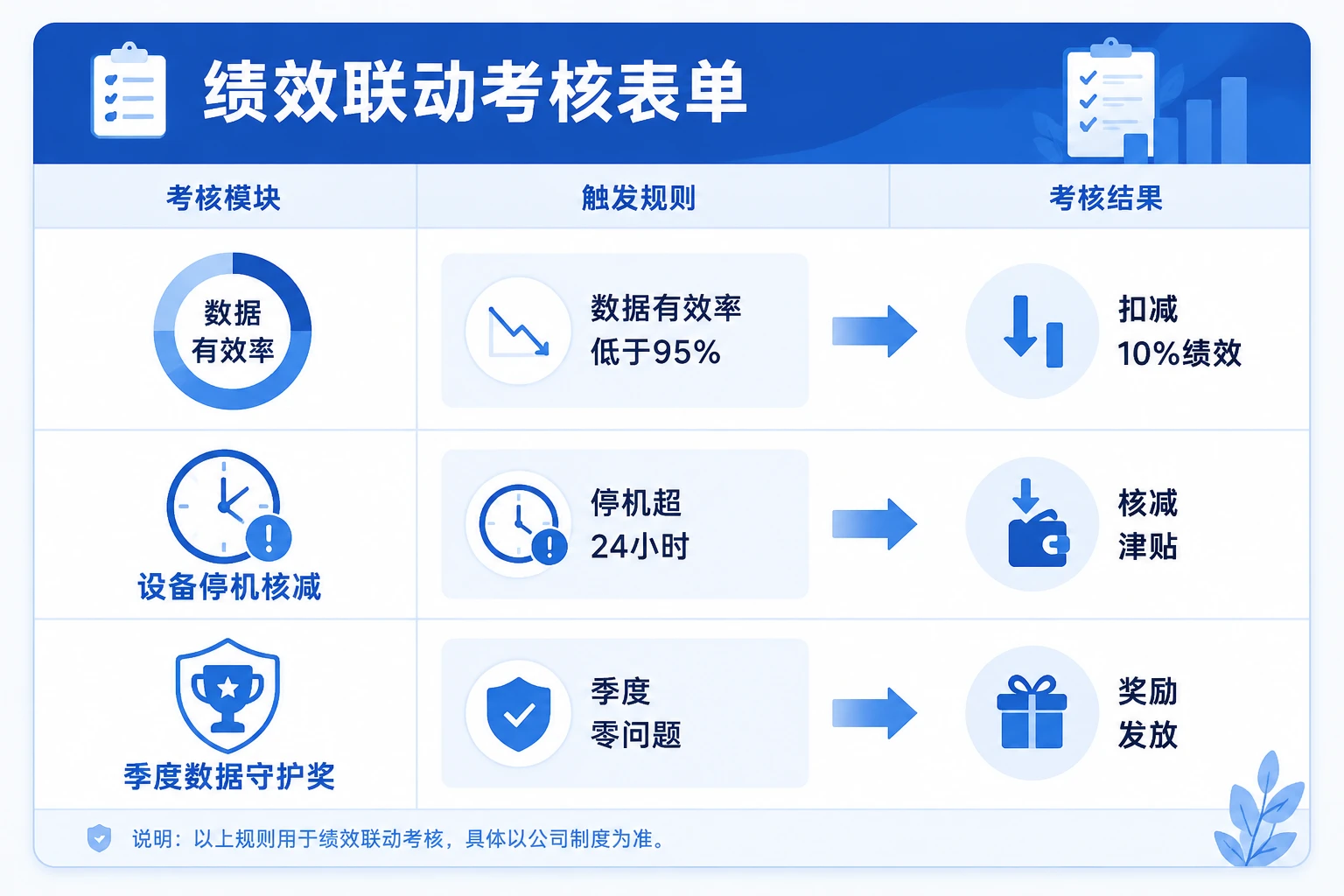 2026年环保监测项目主管数据有效率与运维人效联动考核模板