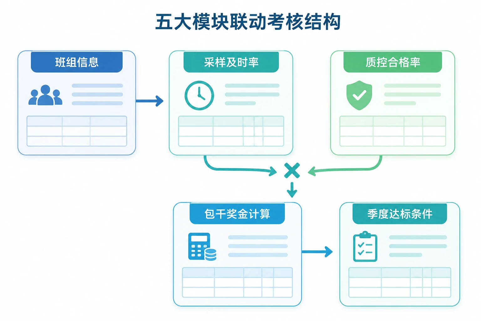 环保监测采样班组绩效包干表：及时率与合格率联动考核模板（2026年版）
