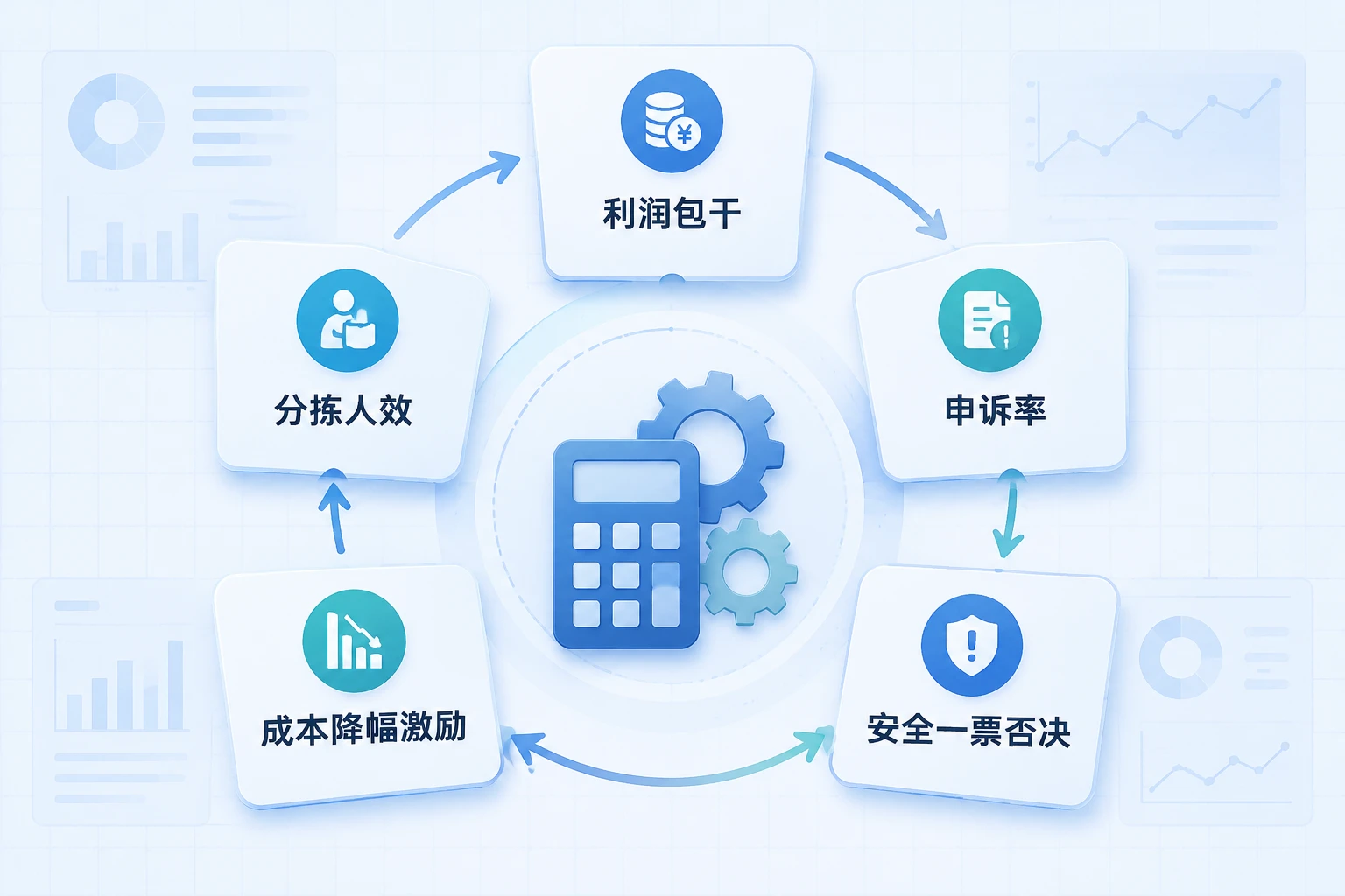2026年快递片区经理季度考核表：利润包干、分拣人效与申诉率联责