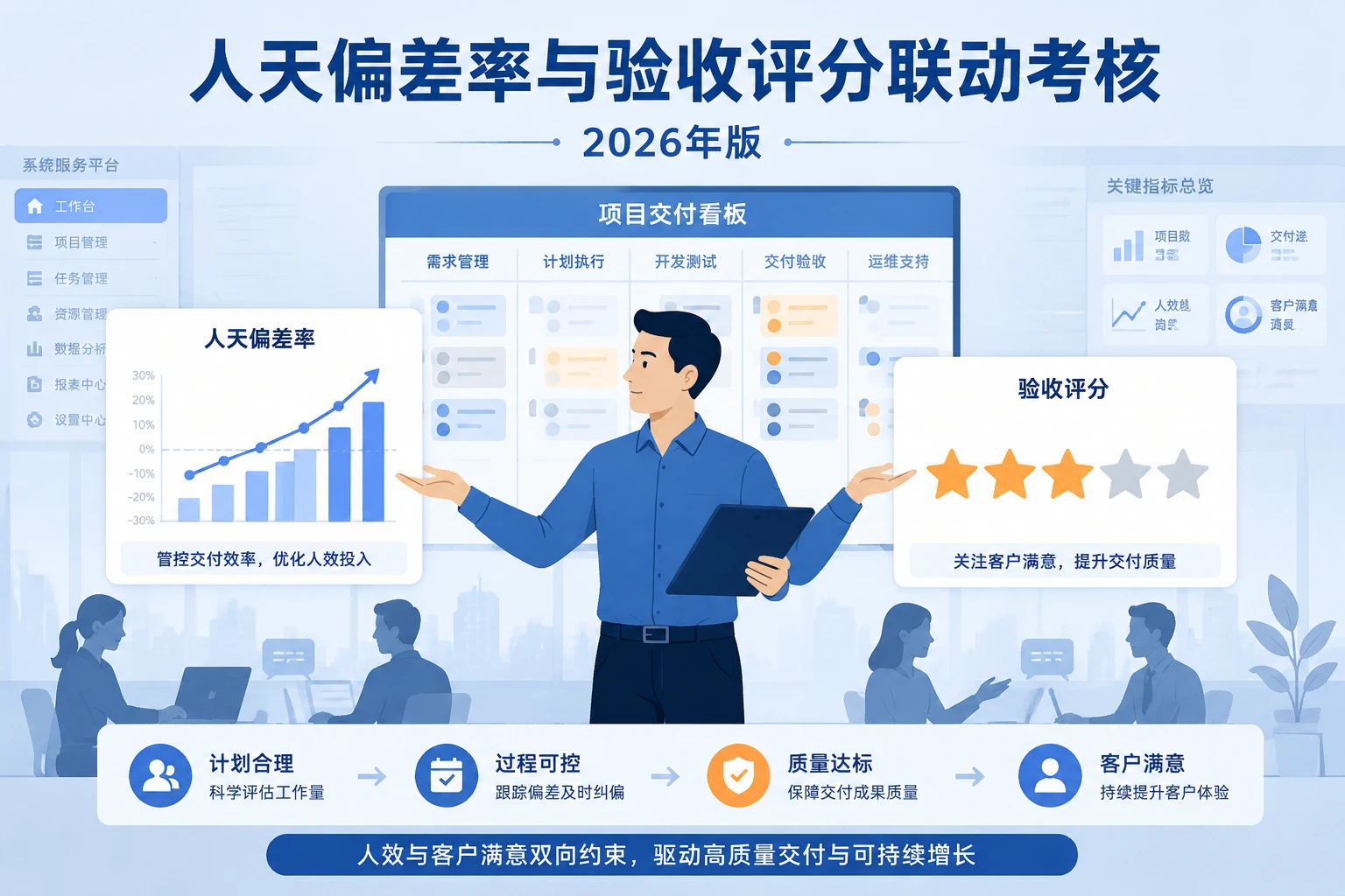 SaaS实施项目经理绩效:人天偏差率与验收评分联动考核(2026年版)