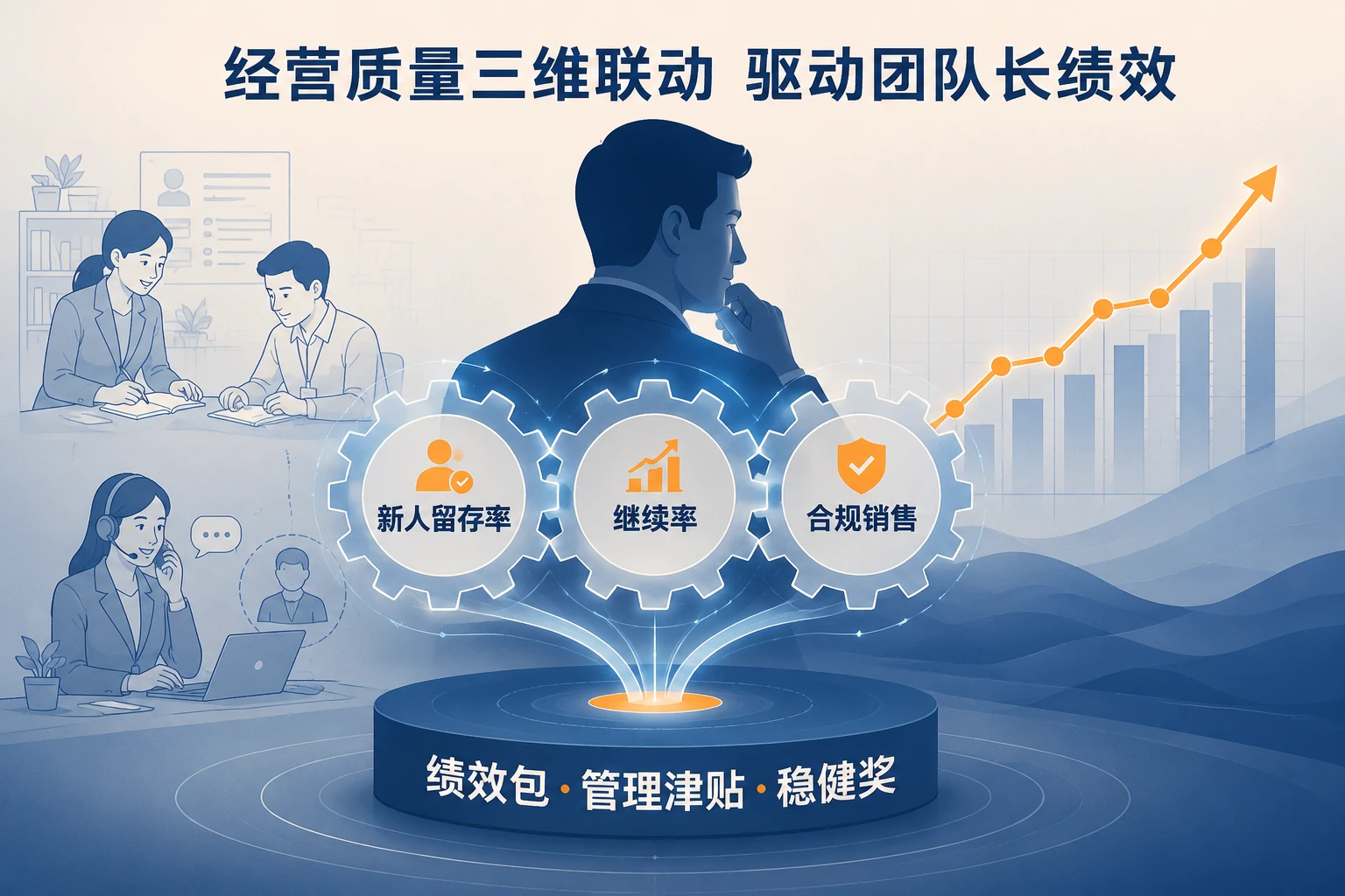 2026年保险代理人团队长绩效联动:留存率继续率双控与合规扣减