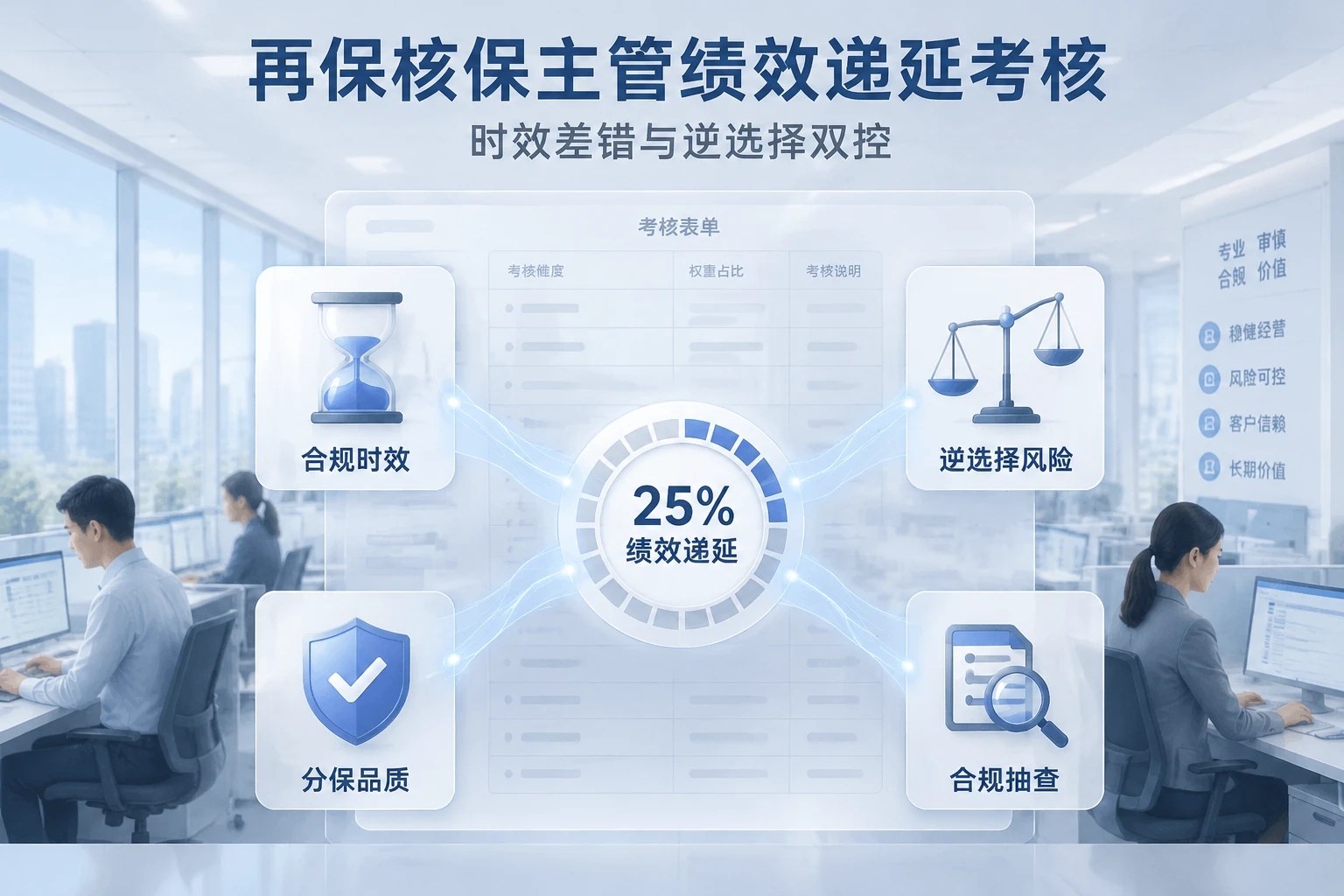 再保核保主管绩效递延考核模板：时效差错与逆选择双控