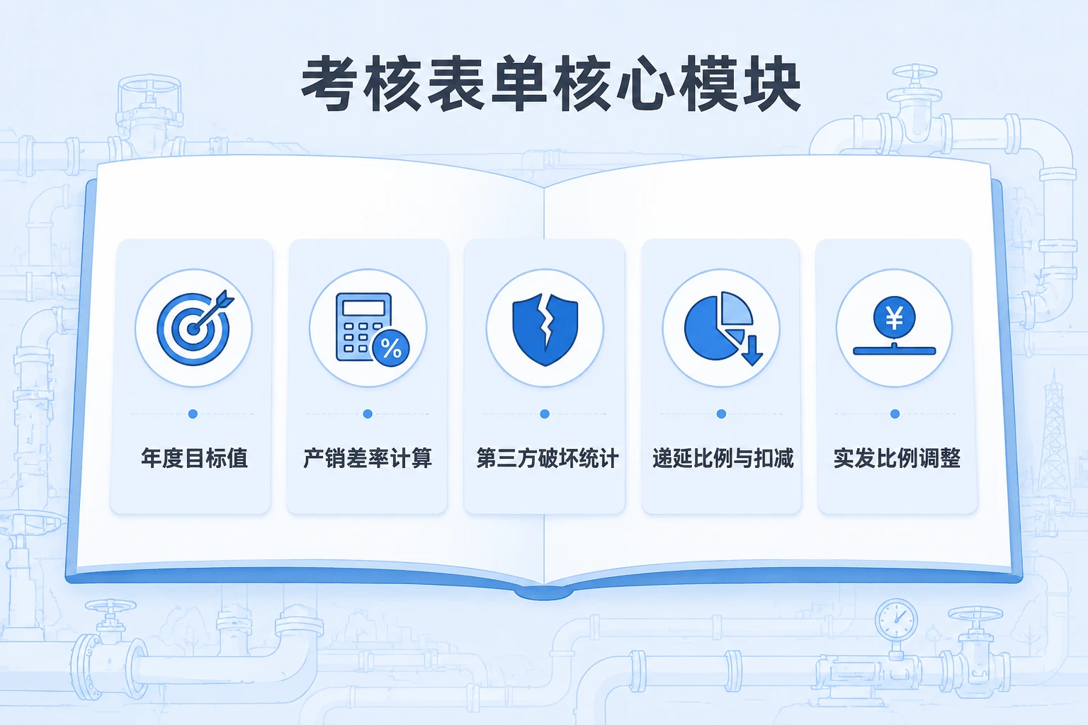 水务运营经理绩效递延20%模板：产销差率与第三方破坏双控（2026年版）