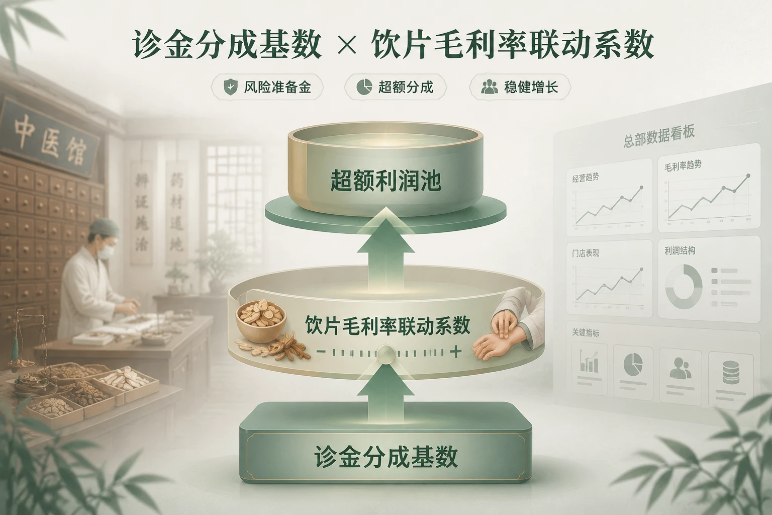 2026年连锁中医馆区域合伙人机制：诊金分成与饮片毛利联动设计