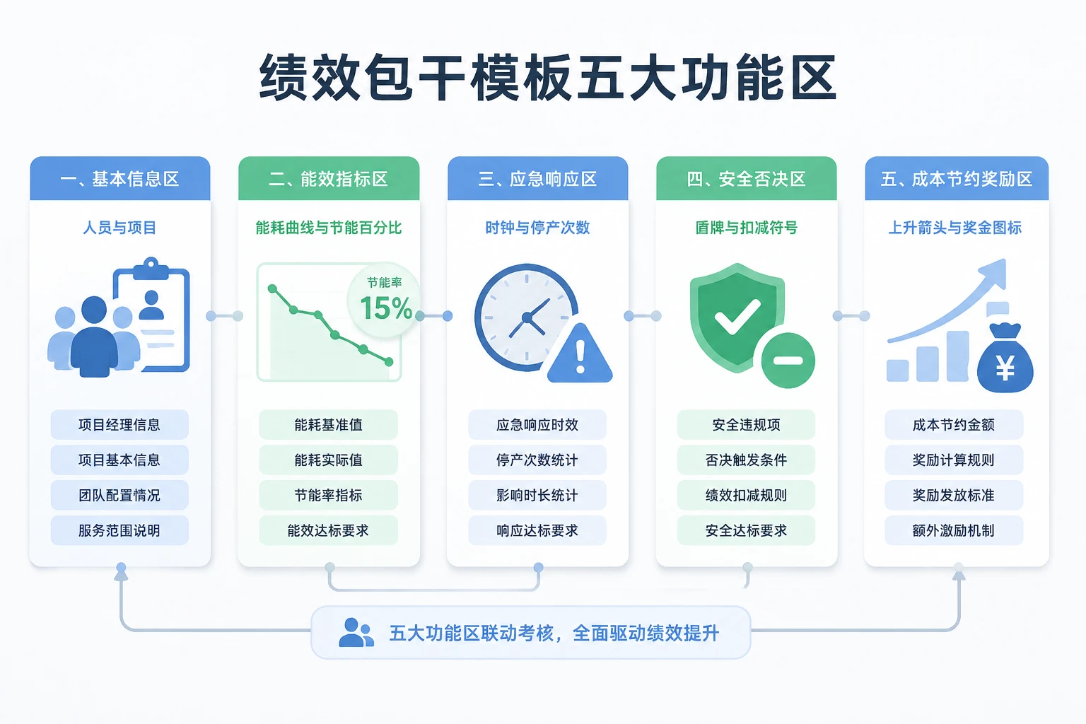 2026年洁净室空调维保主管绩效模板:能效应急包干与安全否决