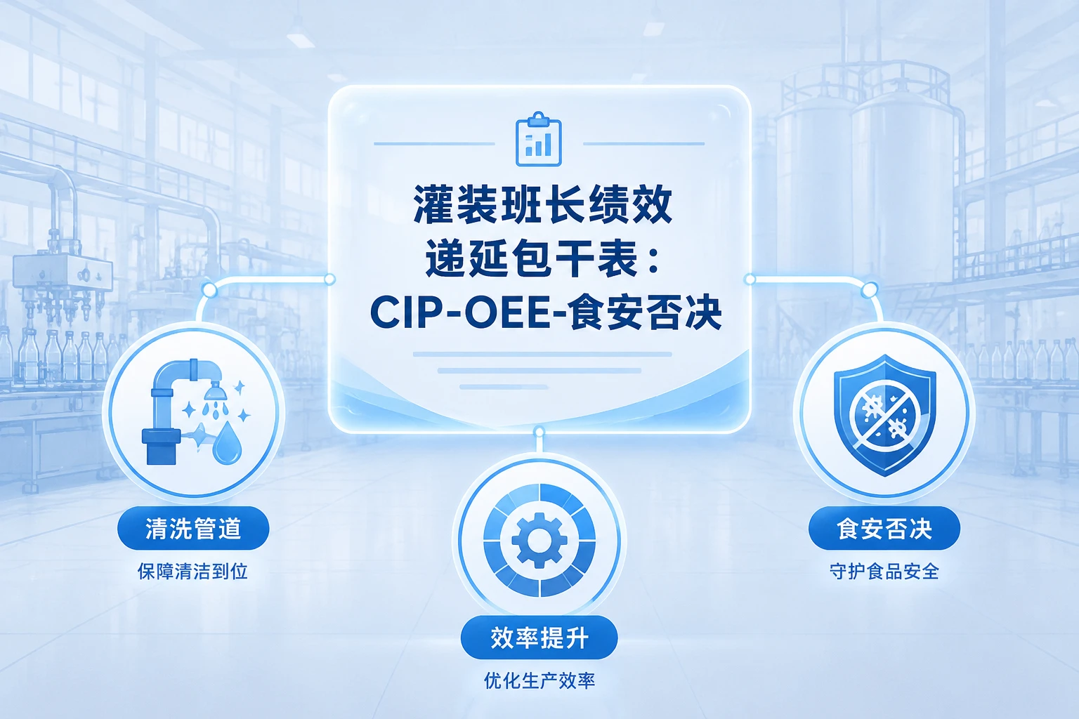 2026年灌装班长绩效递延包干表：CIP-OEE-食安否决