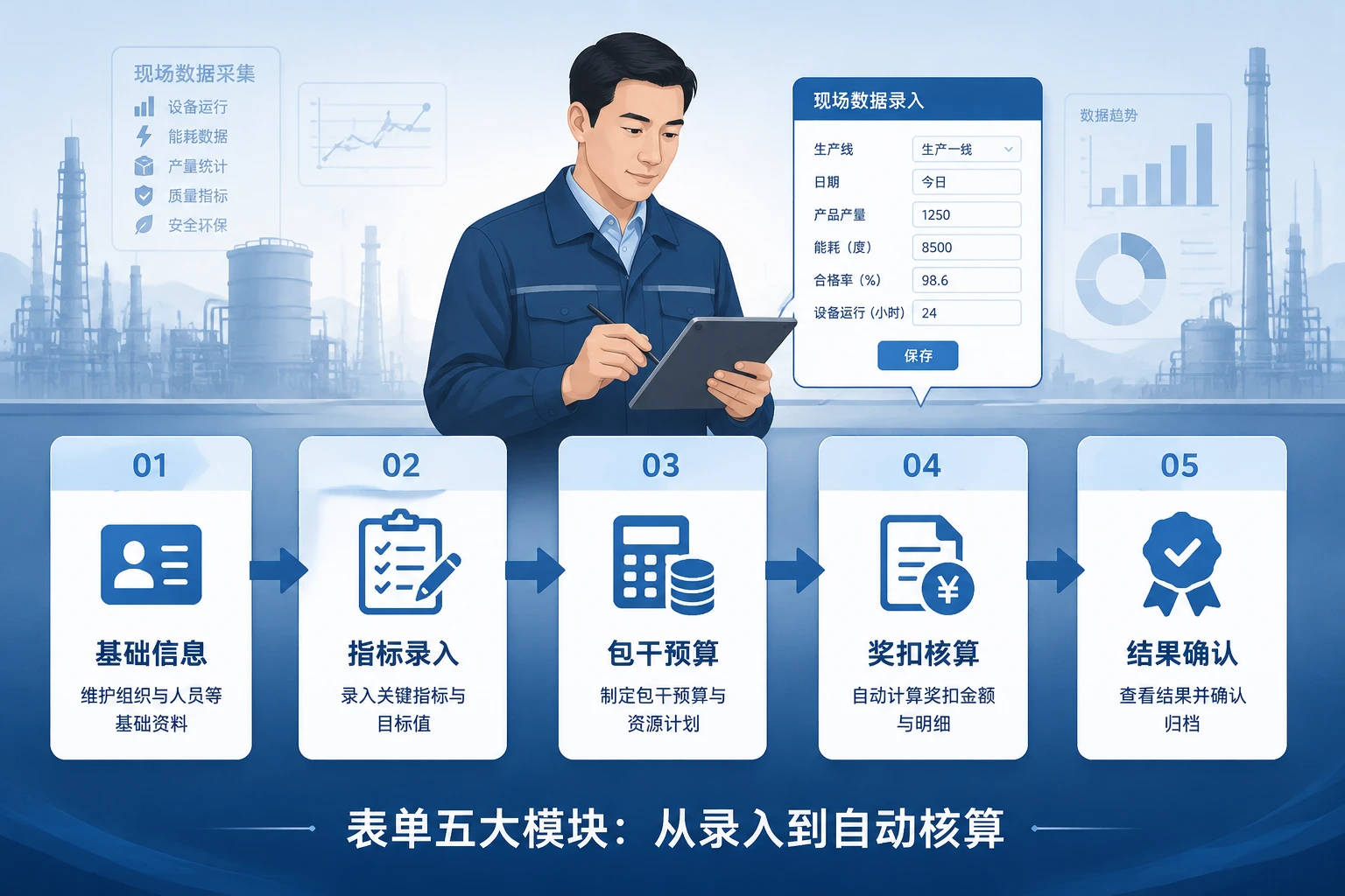 区域资产运营主管绩效包干表：利用率、维保成本与出险率挂钩（2026年版）