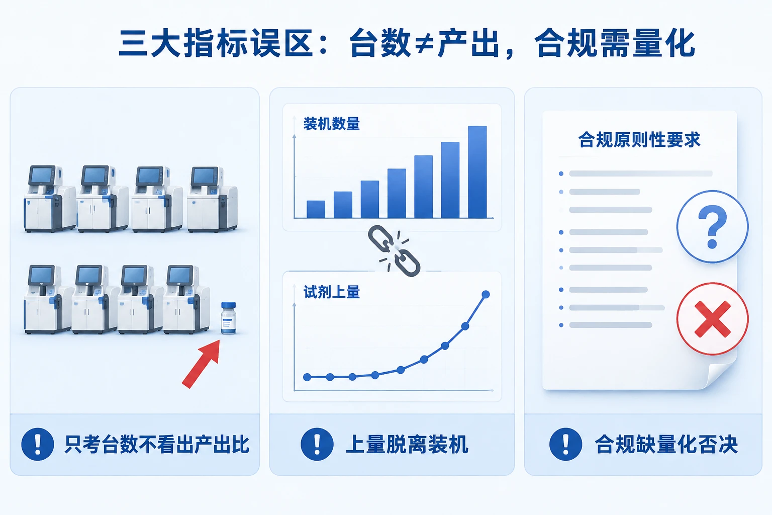 2026年体外诊断试剂区域主管绩效包干表：投放产出比与合规否决