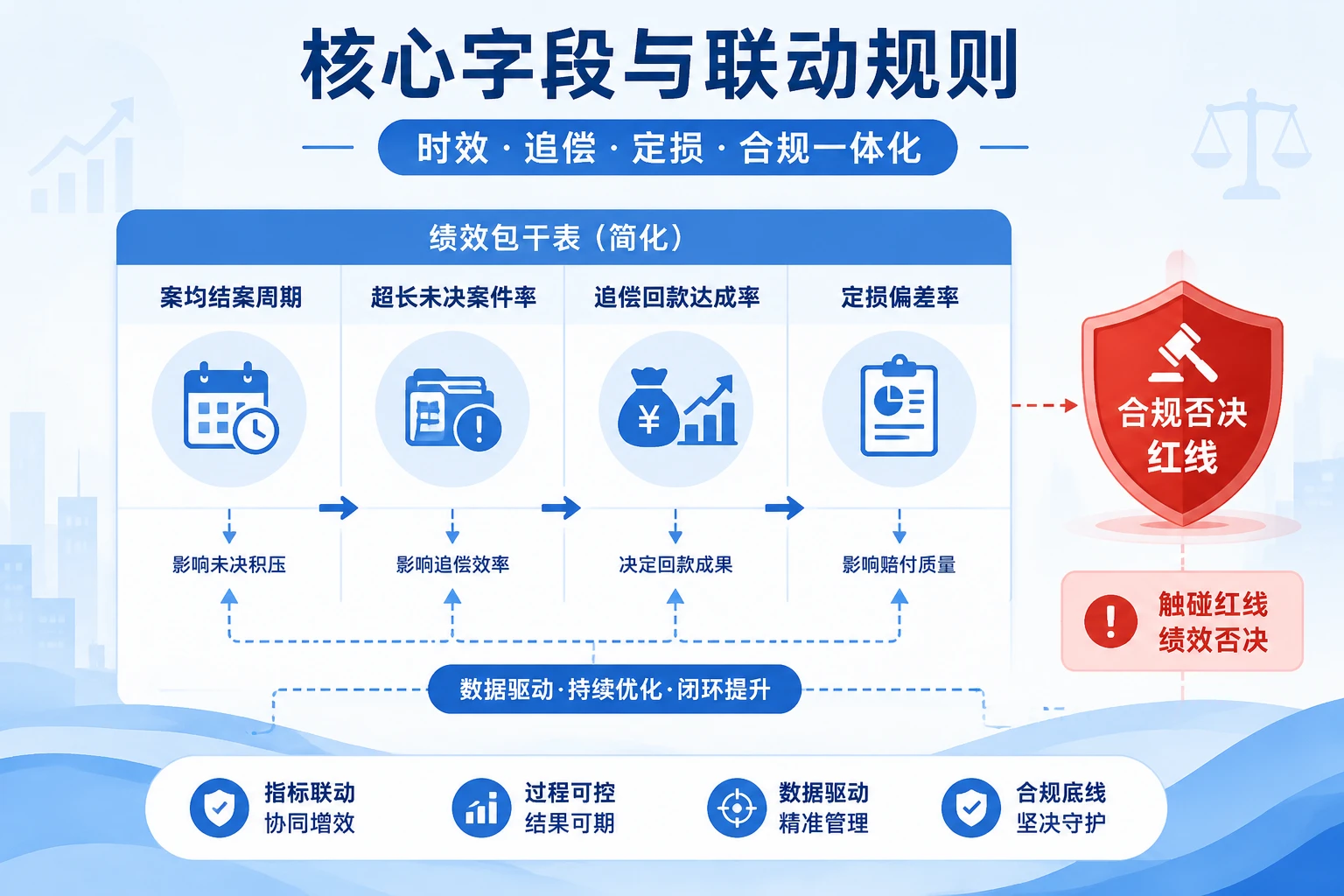 大案理赔主管递延20%包干表：时效·追偿·合规否决（2026年版）
