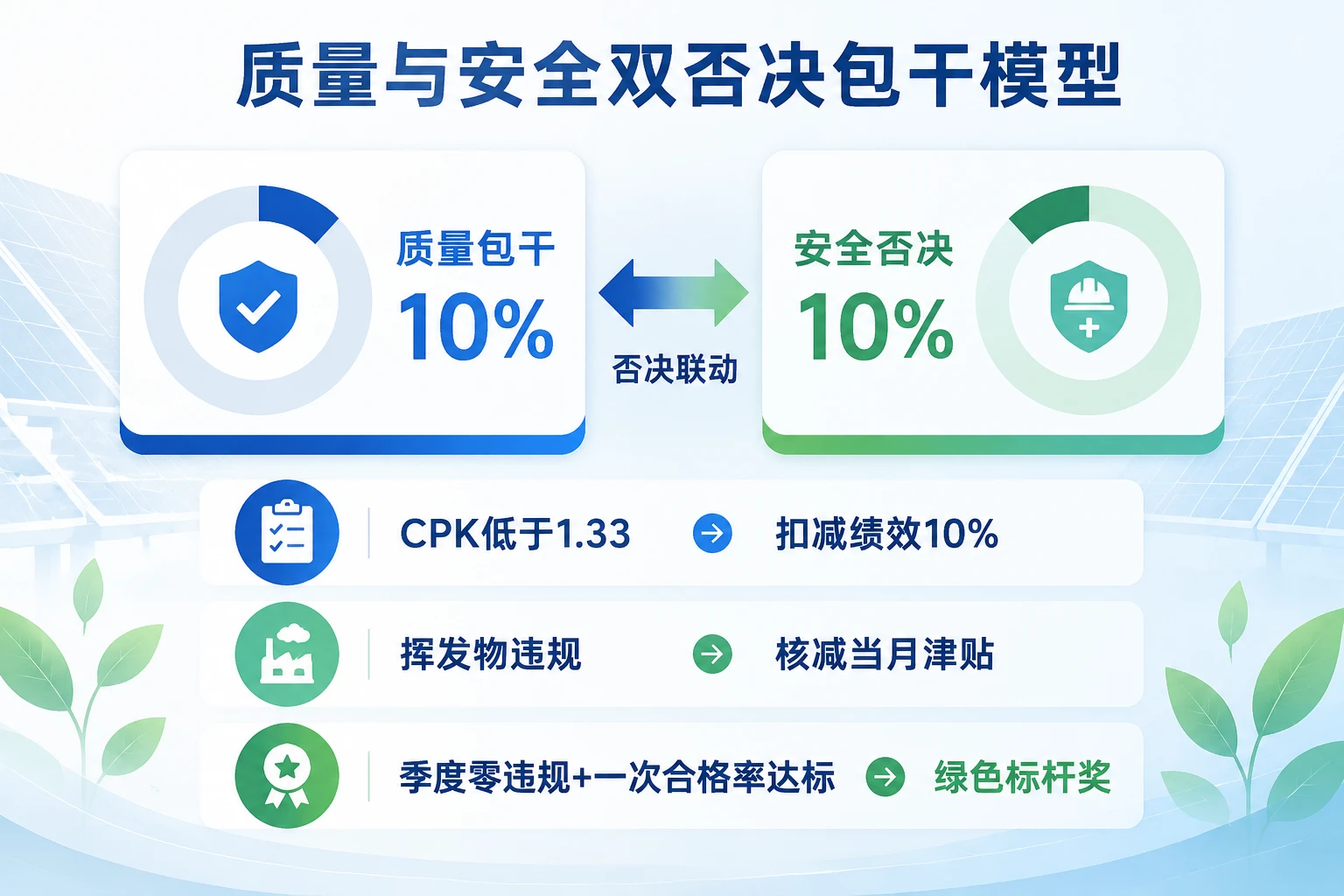 光伏班长碎片率CPK与VOC否决包干表(2026年版)