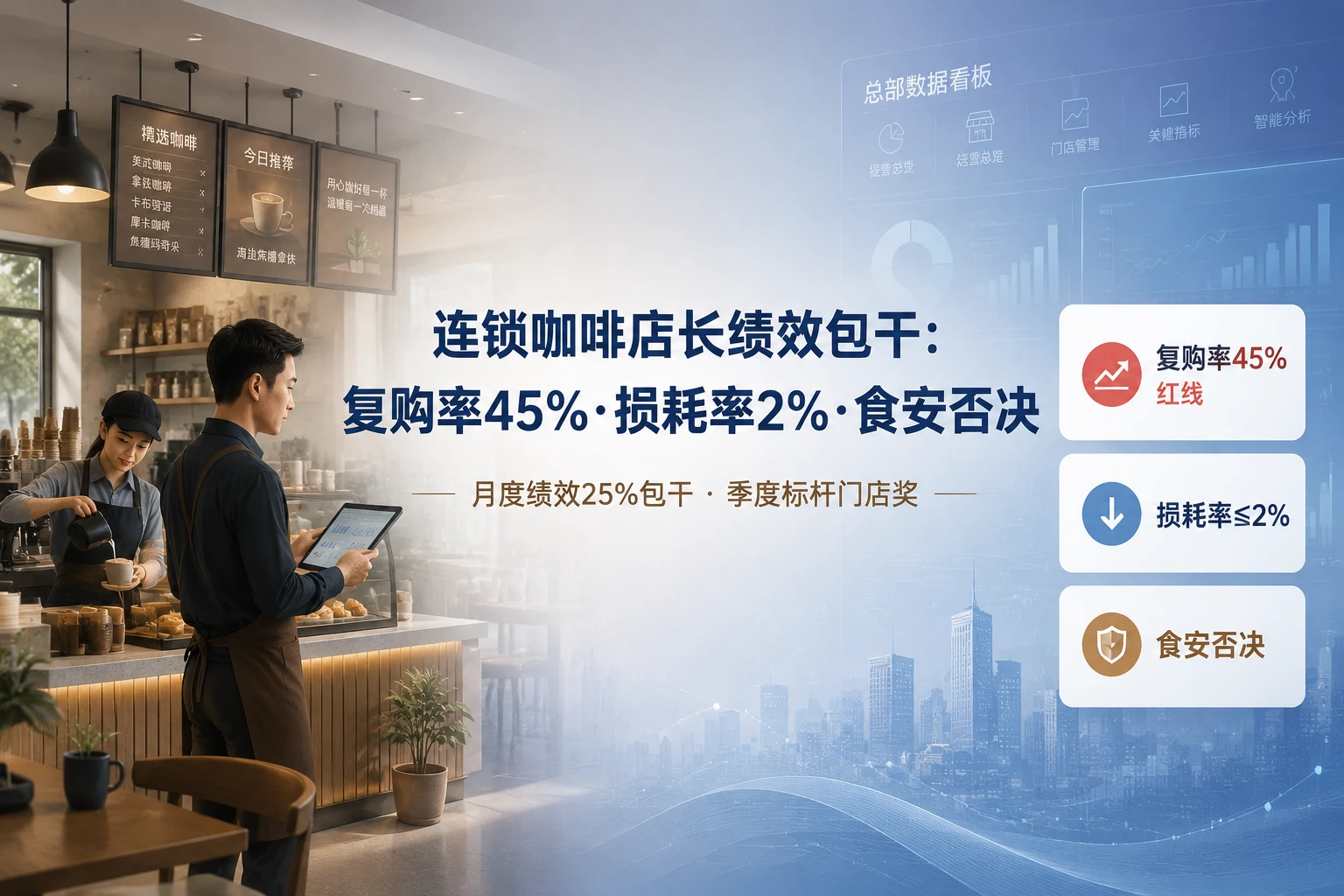 连锁咖啡店长绩效包干模板：复购率45%红线·损耗率2%·食安否决