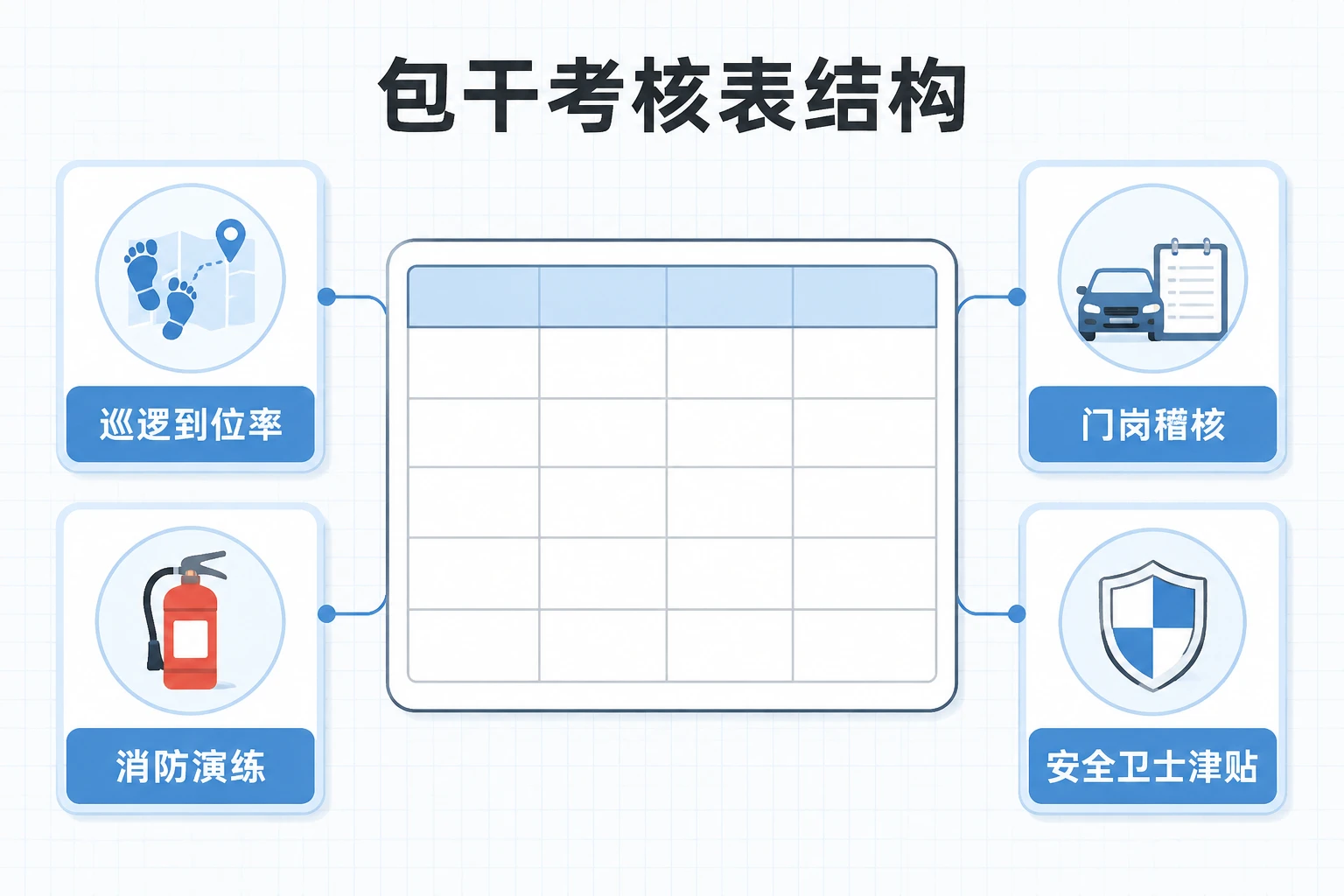 住宅物业保安巡逻与门岗稽核绩效包干表