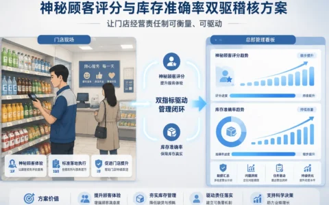 2026年连锁便利店区域督导人效管控：神秘顾客评分与库存准确率双驱稽核方案