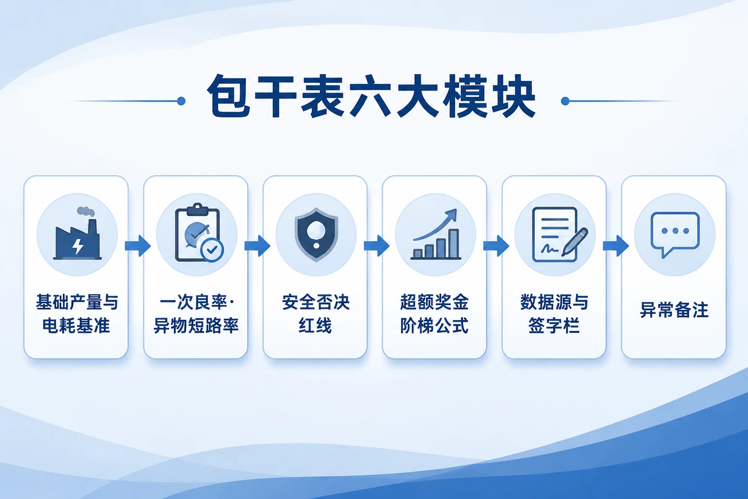 锂电化成车间班长能效包干表：电耗与良率双控，短路否决释放奖金（2026年版）