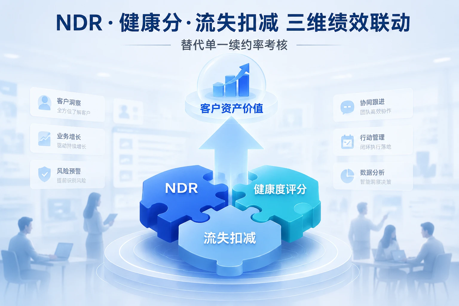 2026年SaaSCSM绩效模型：NDR、健康分与流失扣减