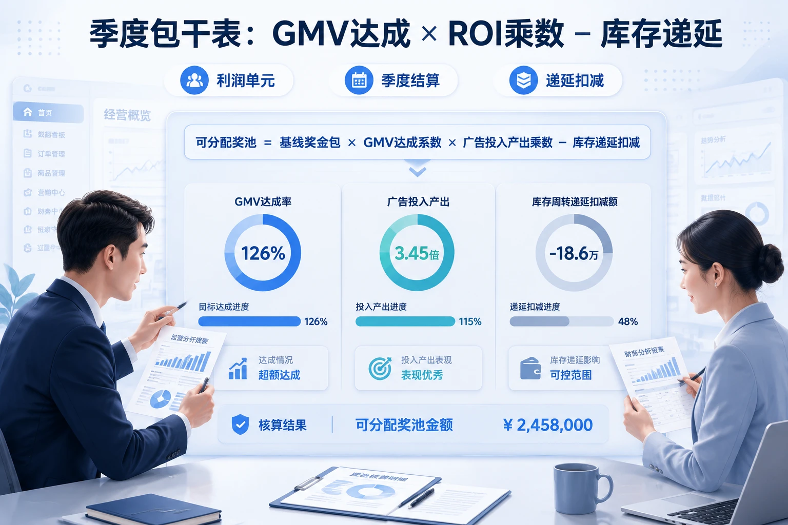 2026年跨境电商独立站运营包干案例:GMV、ROI与库存递延扣减