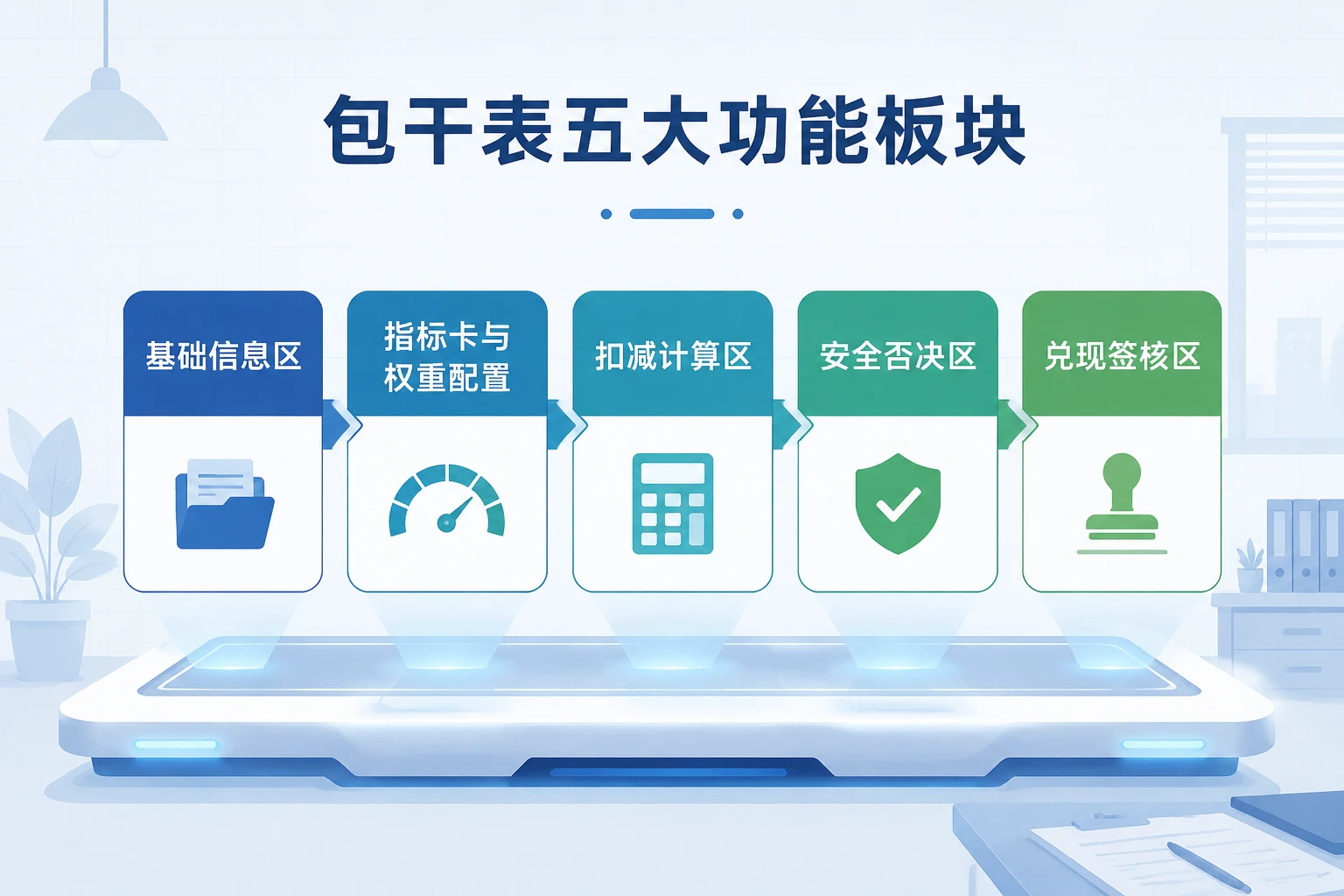 充电桩区域运维包干表:在线率·修复时效·投诉扣减联动(2026年版)