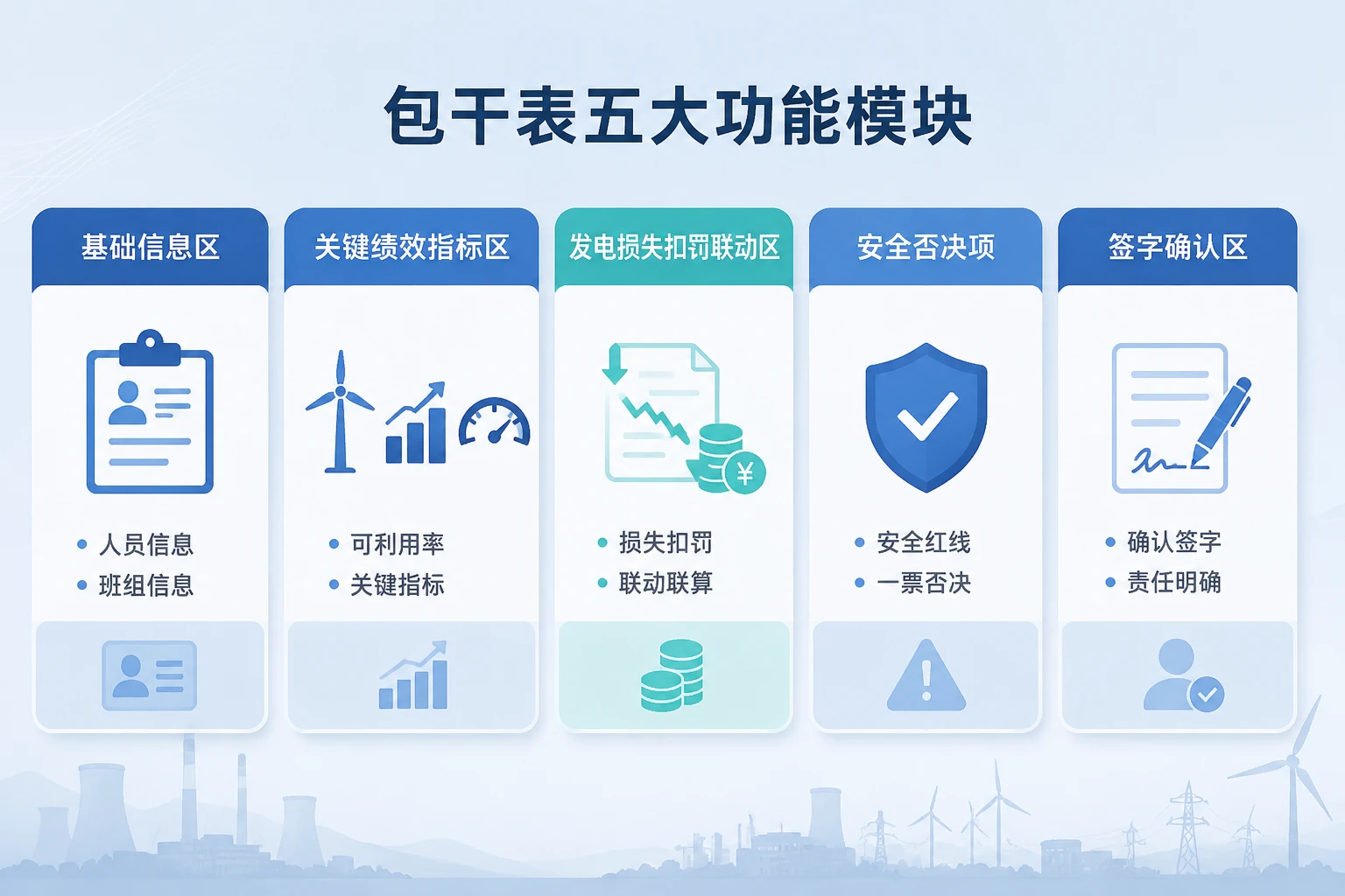 2026年风电运维班长包干表：可利用率·返修率·安全否决·损失扣罚