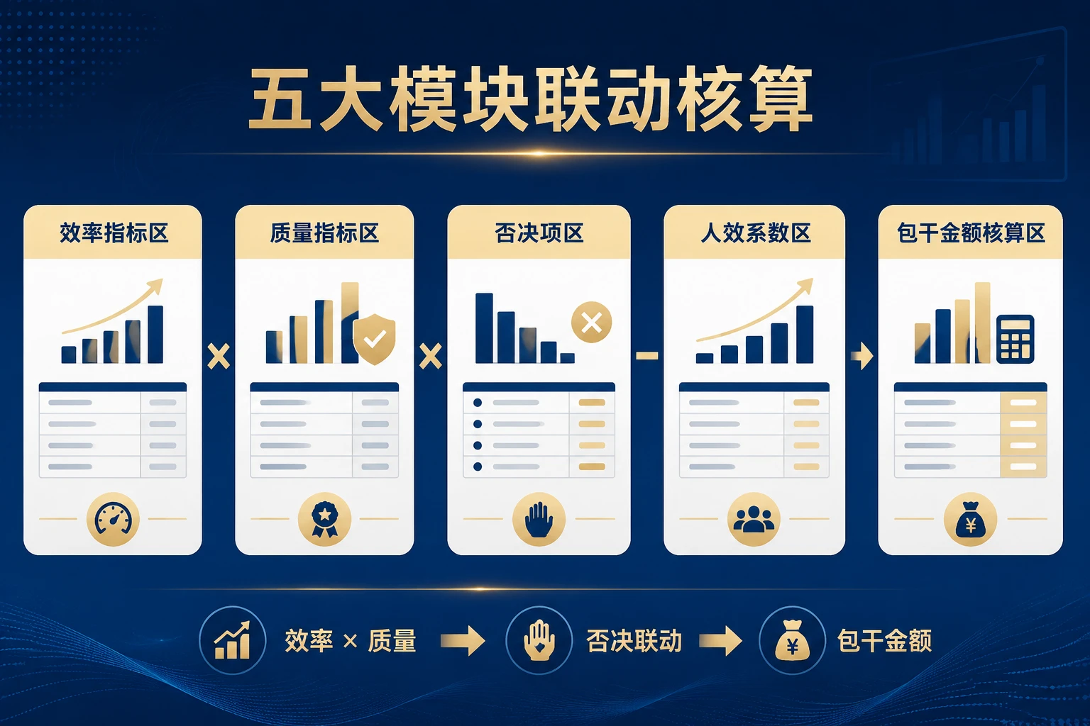 环境检测实验室主任月度包干表：样本及时率、质控合格率与数据否决联动表