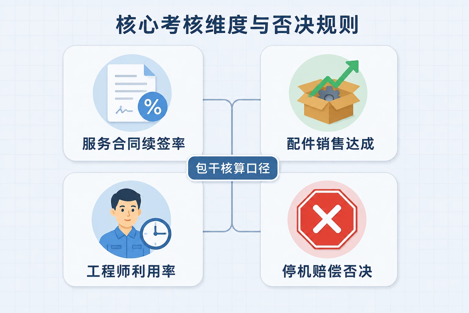 实验室仪器售后包干表：续签率·配件销售·停机否决（2026年版）