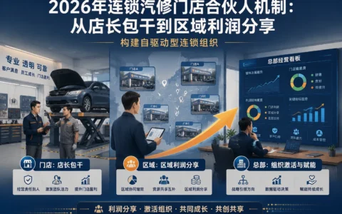 2026年连锁汽修多层合伙人机制：门店包干、区域利润分享与组织激活白皮书