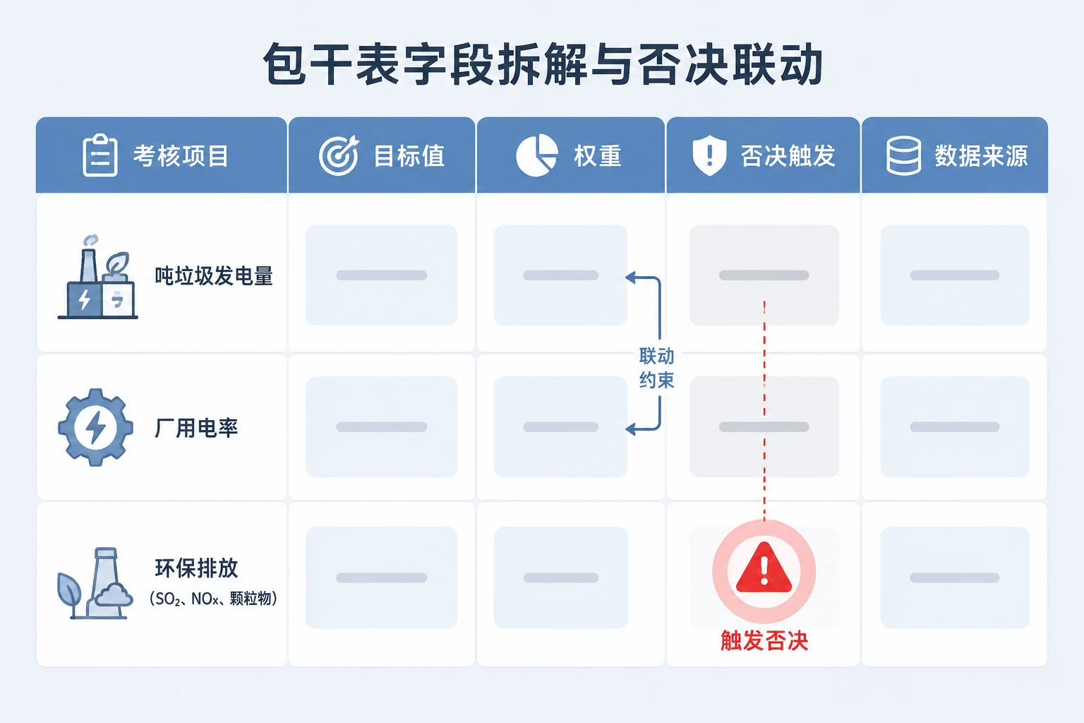 垃圾焚烧值长月度包干表：吨发电量·厂用电率·环保否决