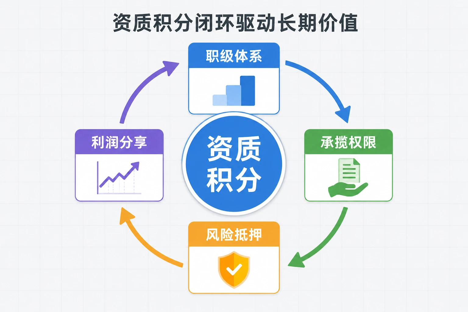 环保EPC项目经理利润分享包干：资质积分、风险抵押与递延支付