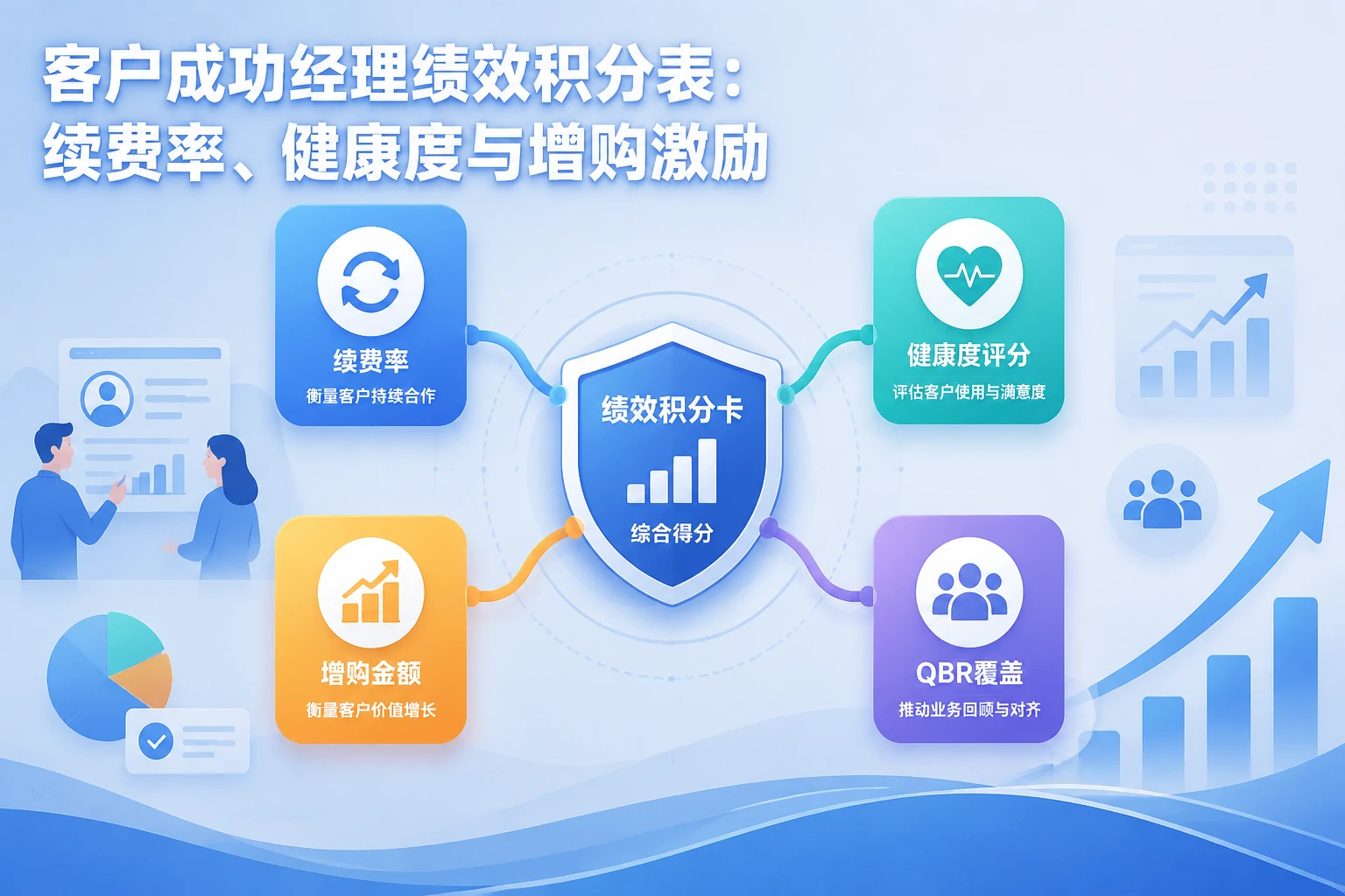 2026年客户成功经理绩效积分表：续费率、健康度与增购激励