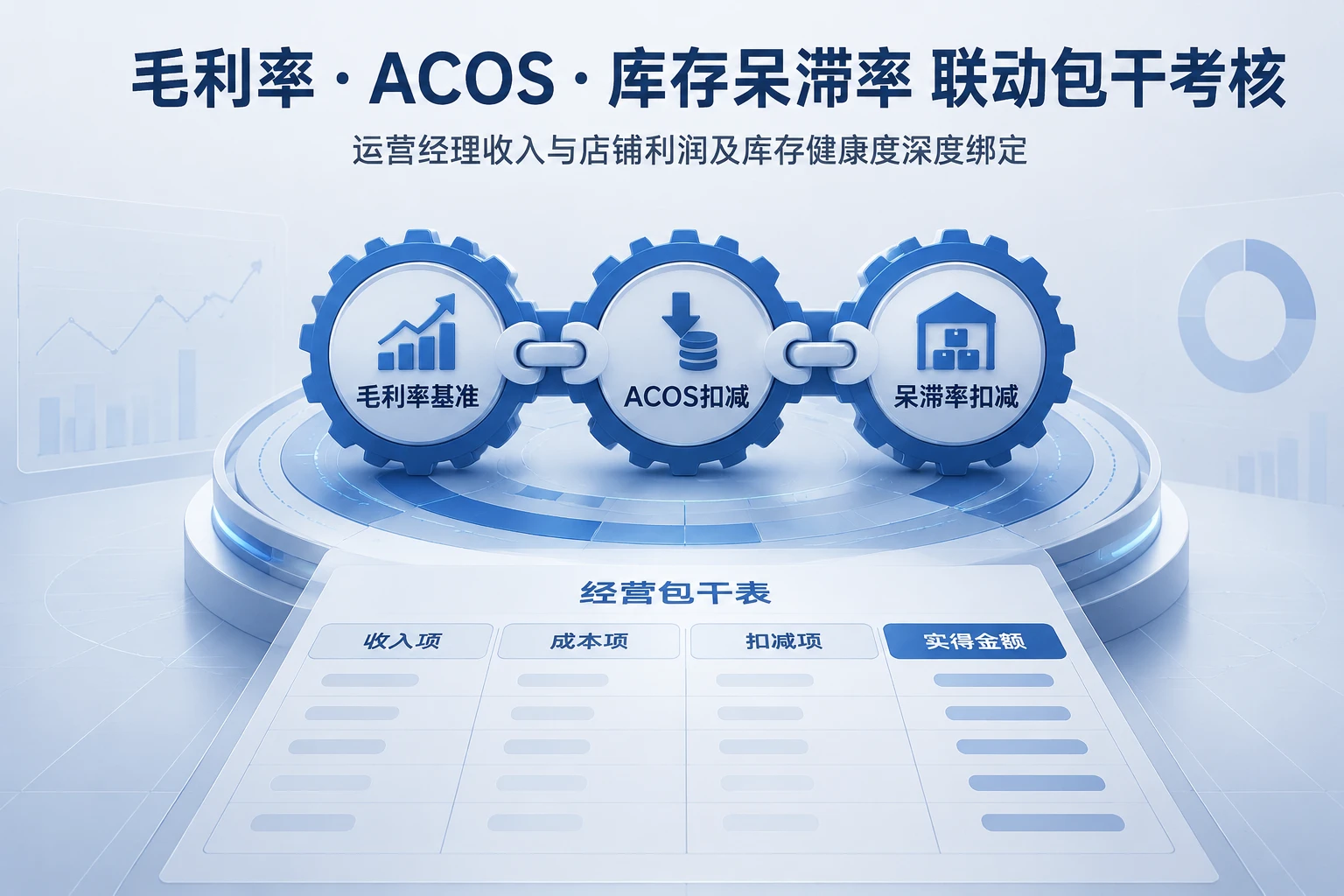 亚马逊运营经理月度包干表：毛利率、ACOS与库存呆滞率联动