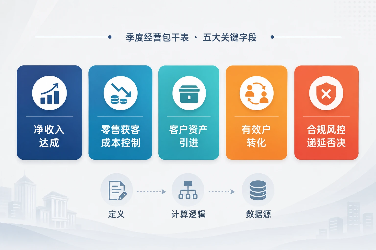 证券营业部总经理季度经营包干表：净收入、获客成本与合规否决（2026年版）