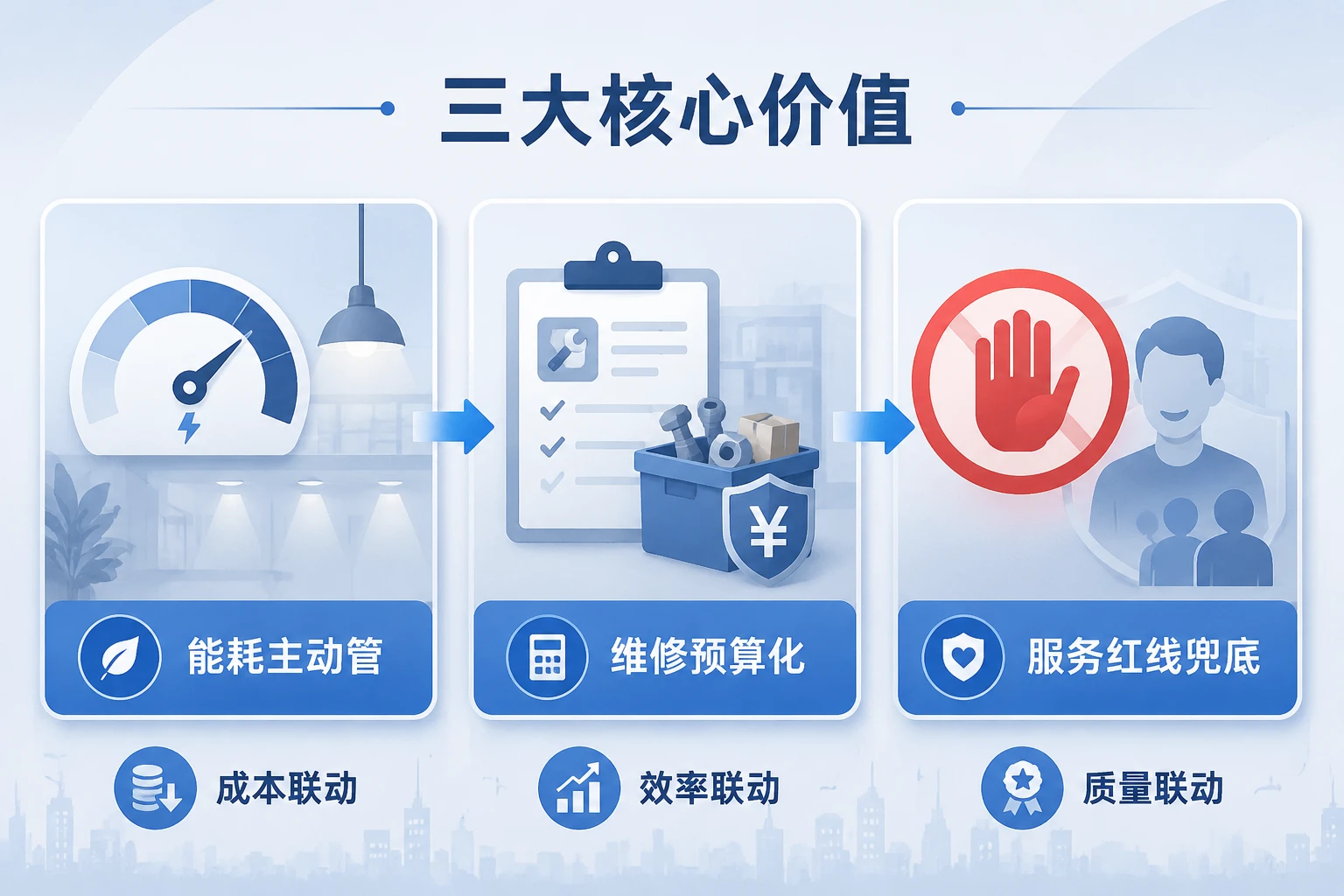 物业工程主管月度能耗包干表：维修成本包干与租户投诉一票否决