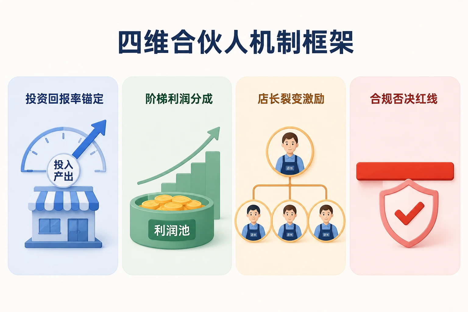 2026年连锁母婴区域经营包干制升级：从ROI到店长裂变激励