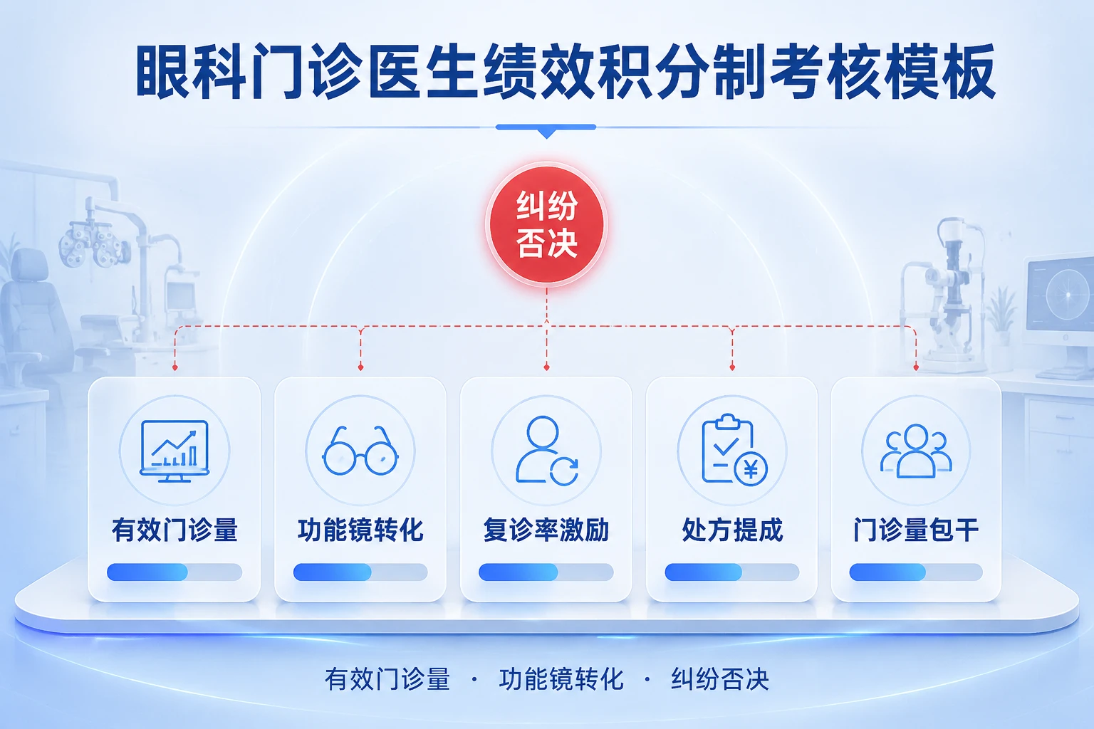 2026年眼科门诊医生绩效积分制考核模板：有效门诊量、功能镜转化与纠纷否决