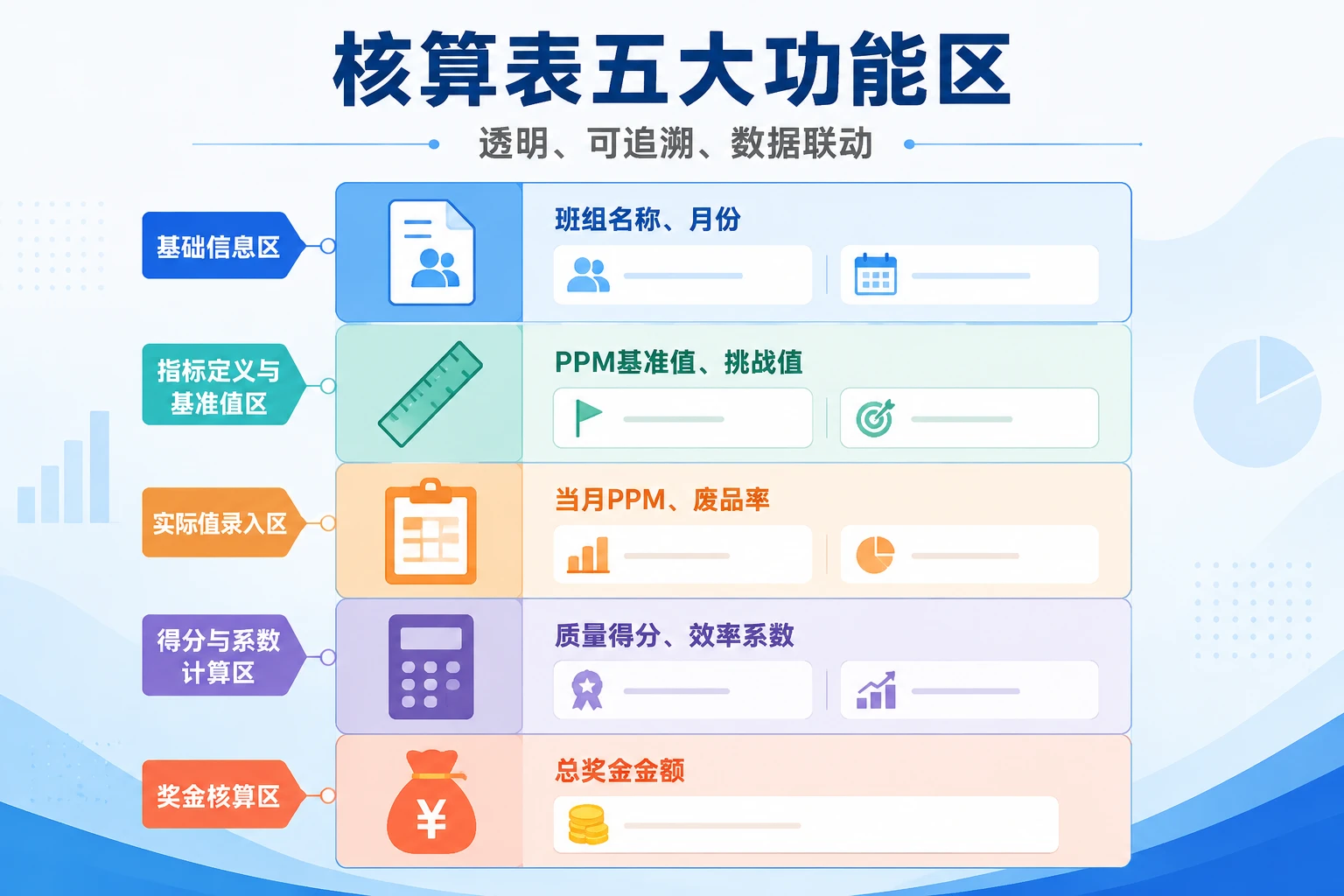 2026年汽车零部件班组质量奖金联算表：PPM、废品率与产出效率挂钩核算