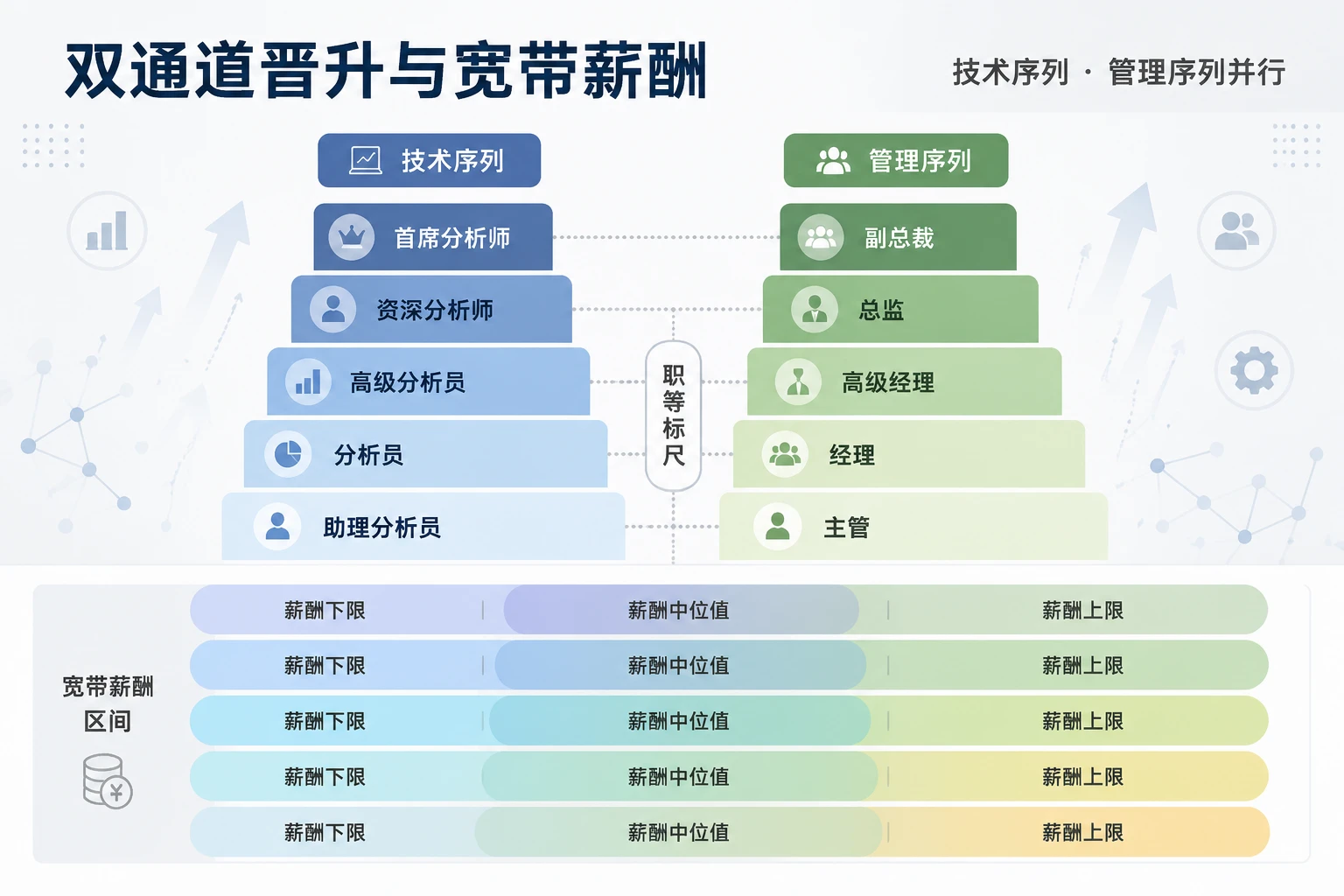 环保监测实验室分析员职级通道与技能津贴方案：方法开发、数据审核与带教晋级