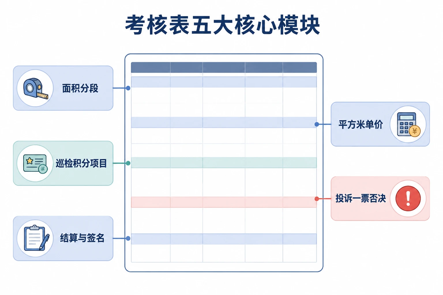 环卫班组清扫面积包干考核表：平方米单价、巡检积分与投诉否决（2026年版）