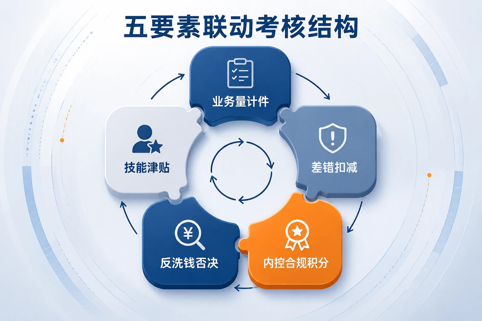 城商行对公柜员单证审核技能津贴与反洗钱否决考核表
