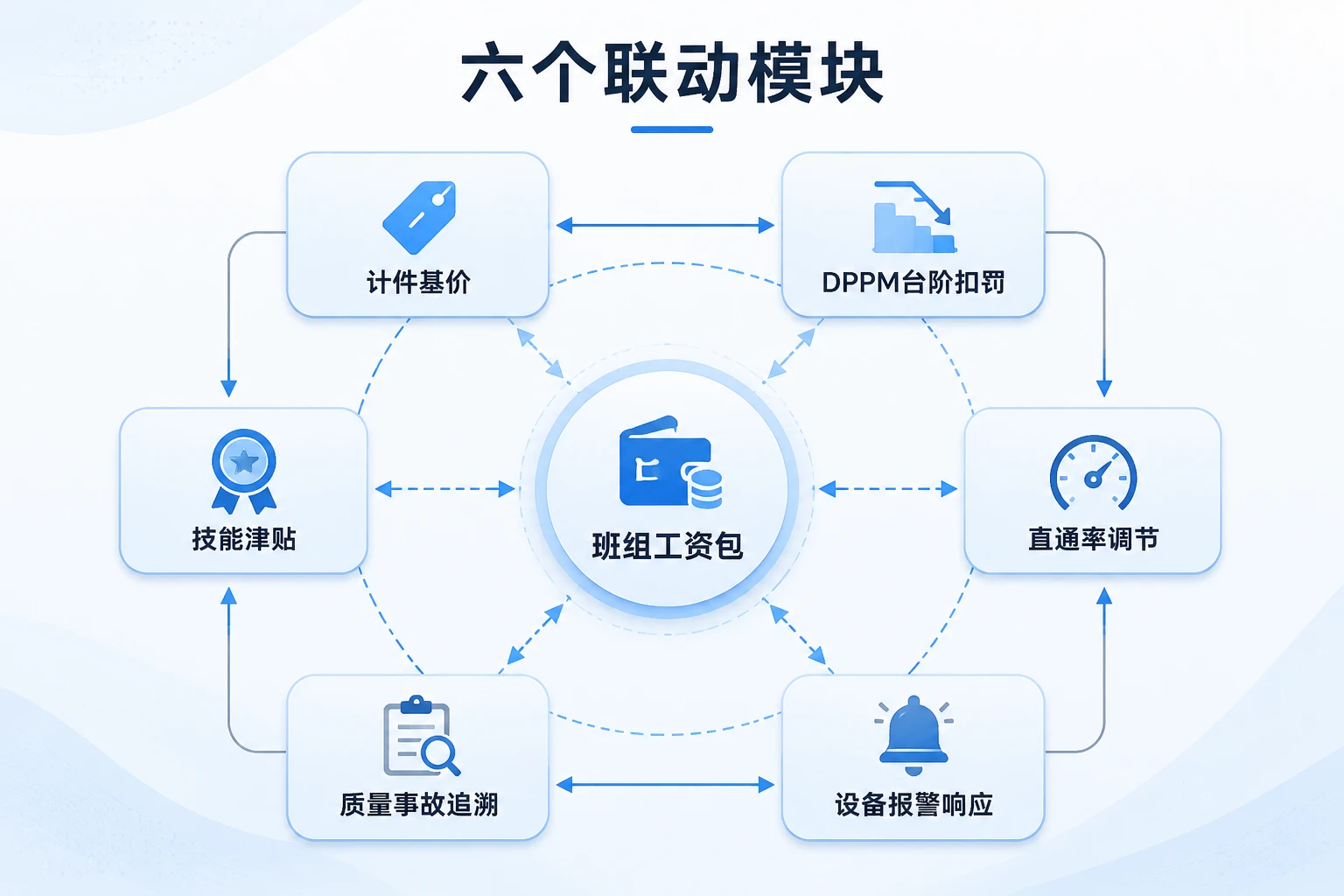 封装测试班组计件DPPM扣罚与质量追溯工资表（2026年版）