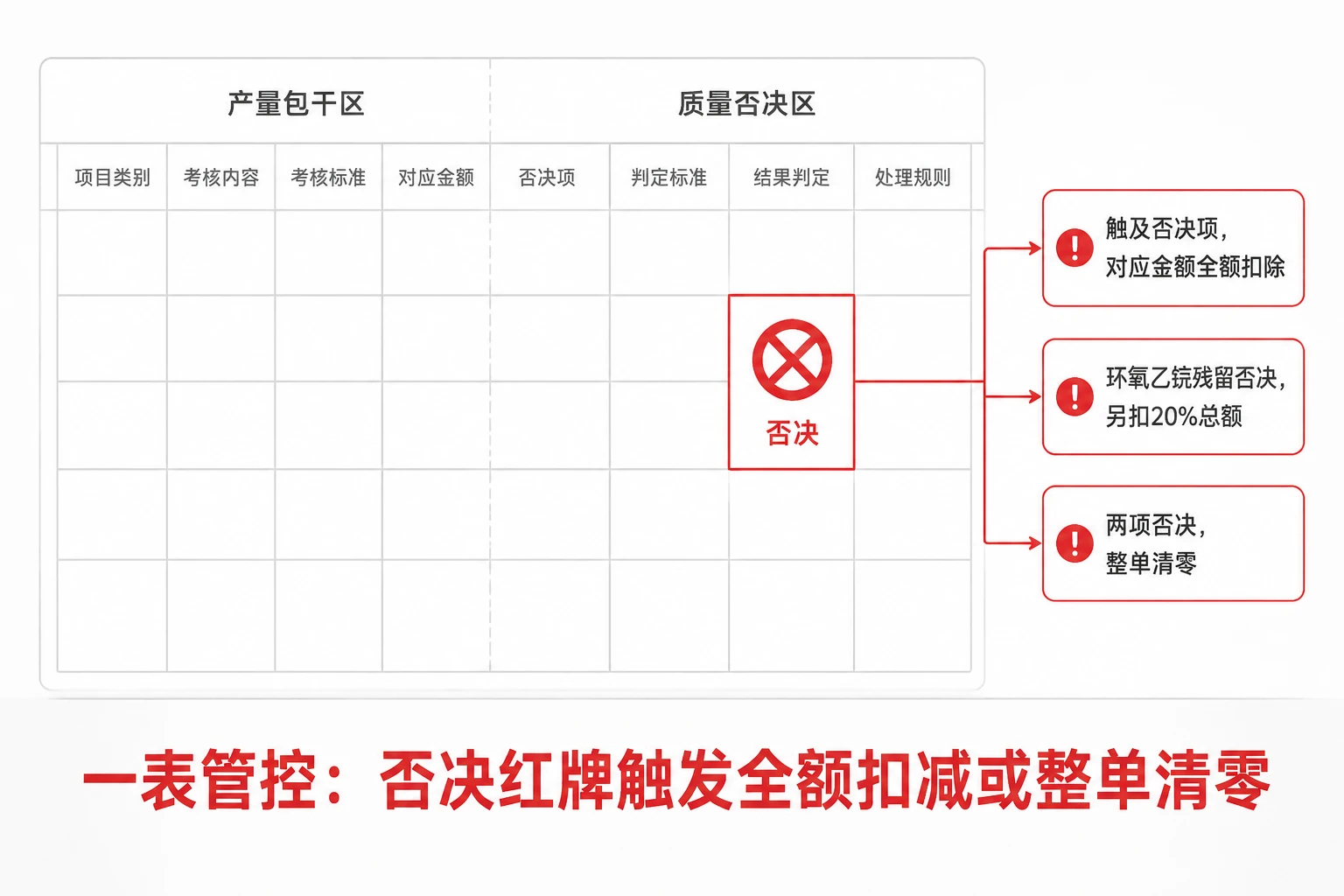 洁净车间生产主管绩效包干表：开机率、PPM、环境偏差与质量一票否决（2026年版）