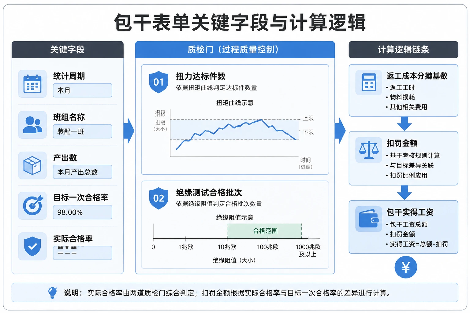 2026年动力电池包组装班组一次合格率包干与返工扣罚表