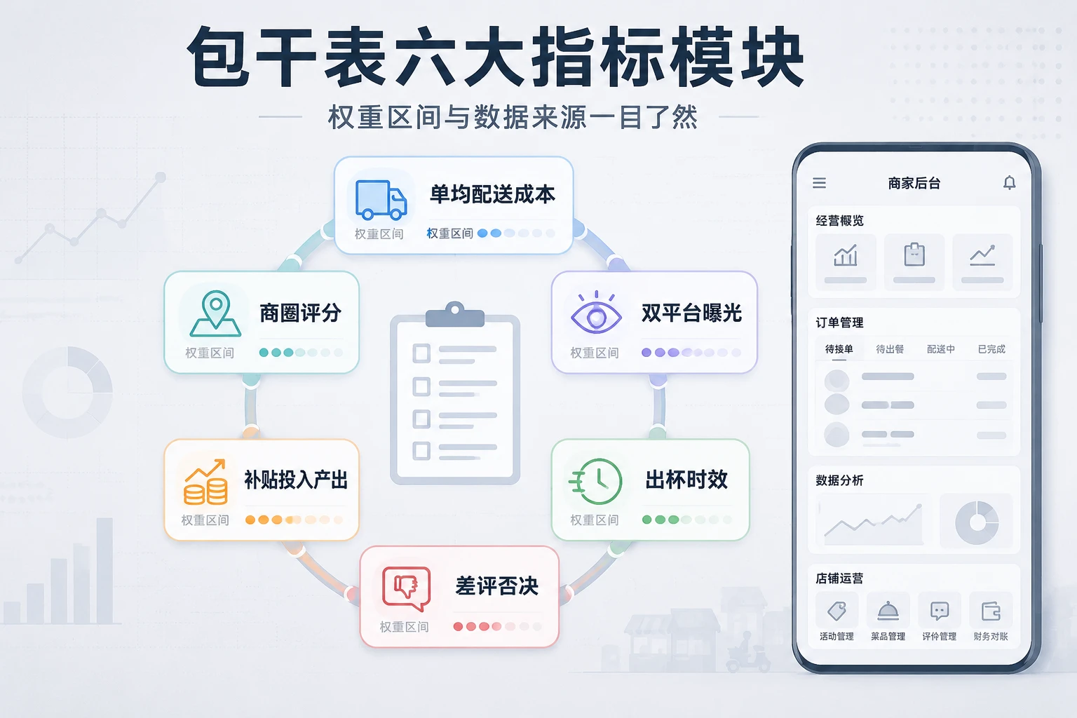 连锁快餐外卖运营主管绩效包干表：单均成本、商圈评分与双平台曝光（2026年版）