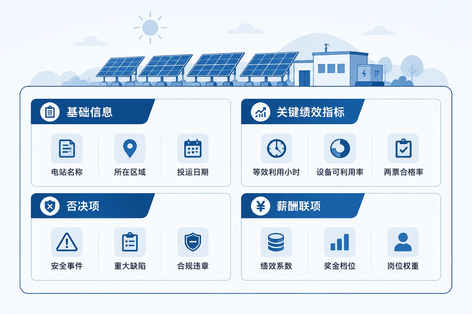 光伏电站站长发电量包干表单：等效利用小时与设备可利用率联动