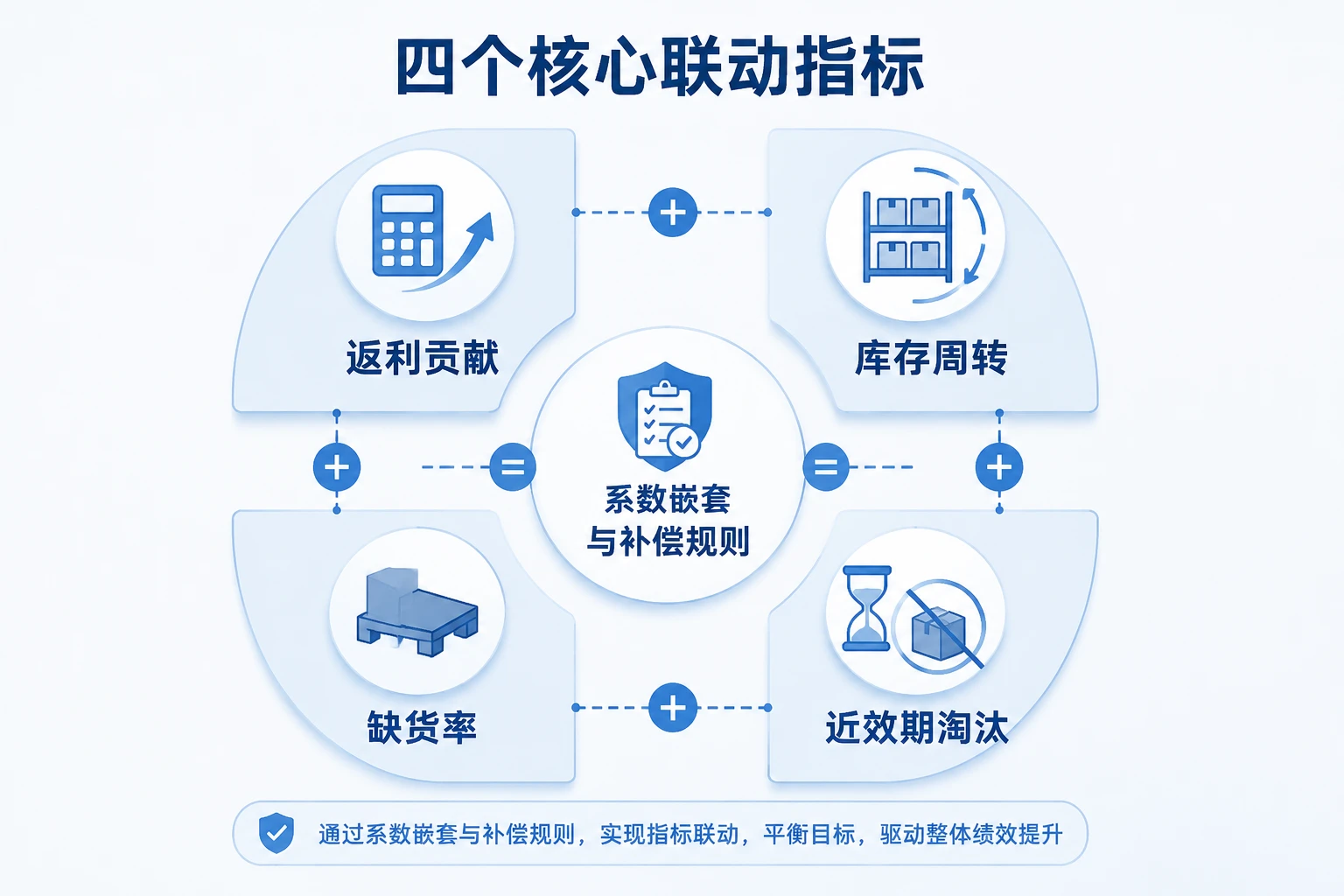 药品采购品类经理毛利包干：返利贡献、付款账期与缺货率扣罚（2026年版）