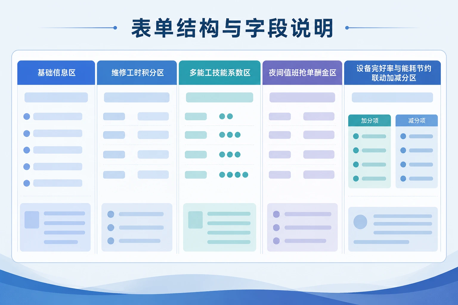 物业工程抢单积分与多能工津贴表：工时、技能系数与夜间酬金（2026年版）