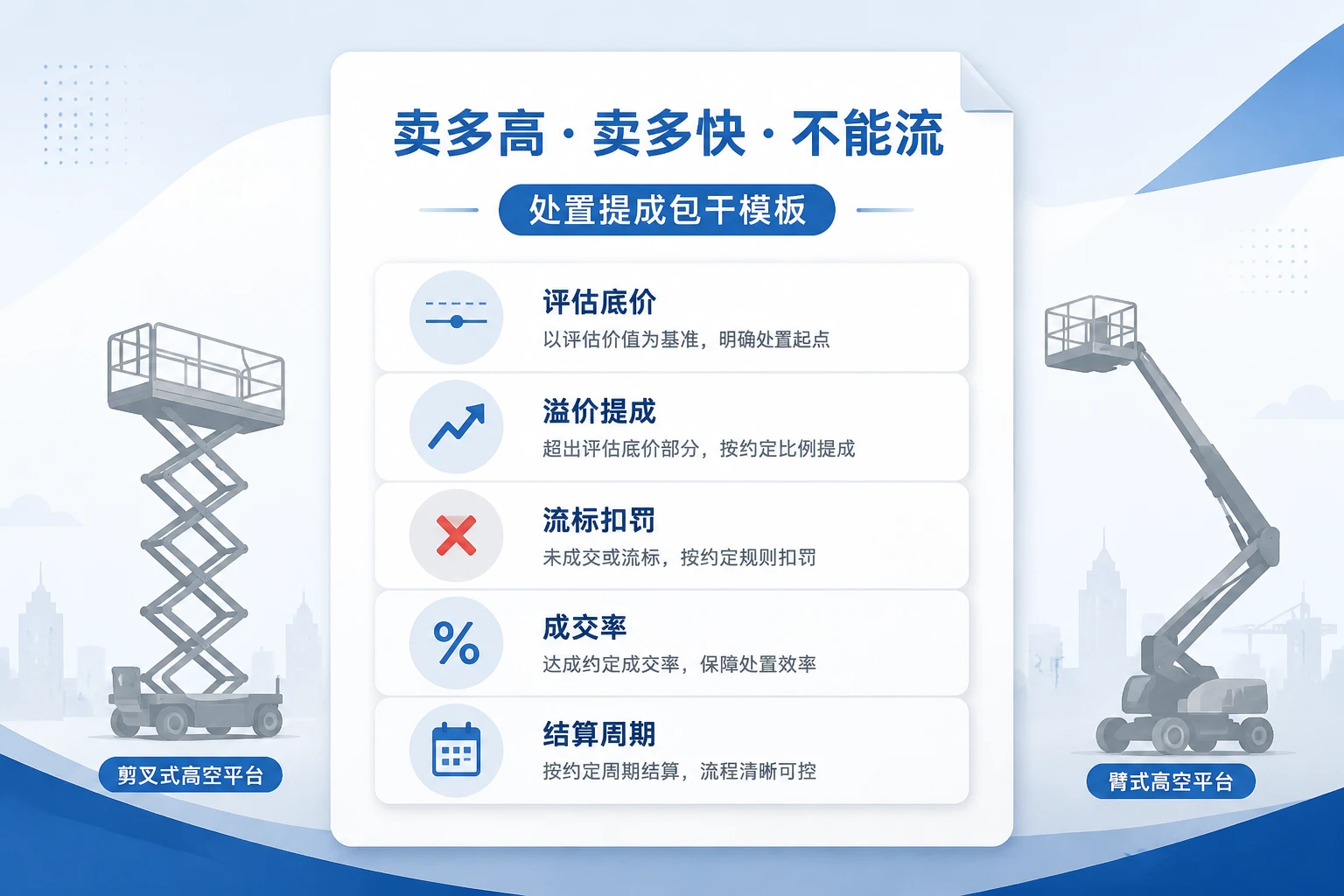高空平台二手设备处置提成包干表：残值溢价、流标扣罚与成交率（2026年版）