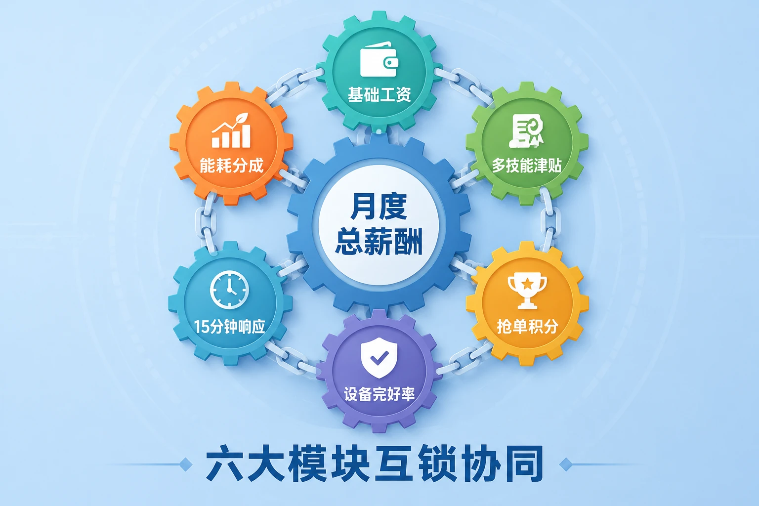 2026年物业维修多能工包干表：抢单积分、技能津贴与能耗分成