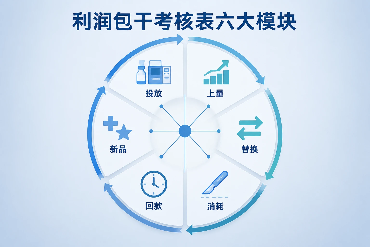 2026年试剂销售代表包干考核表：仪器投放、上量与竞品提成